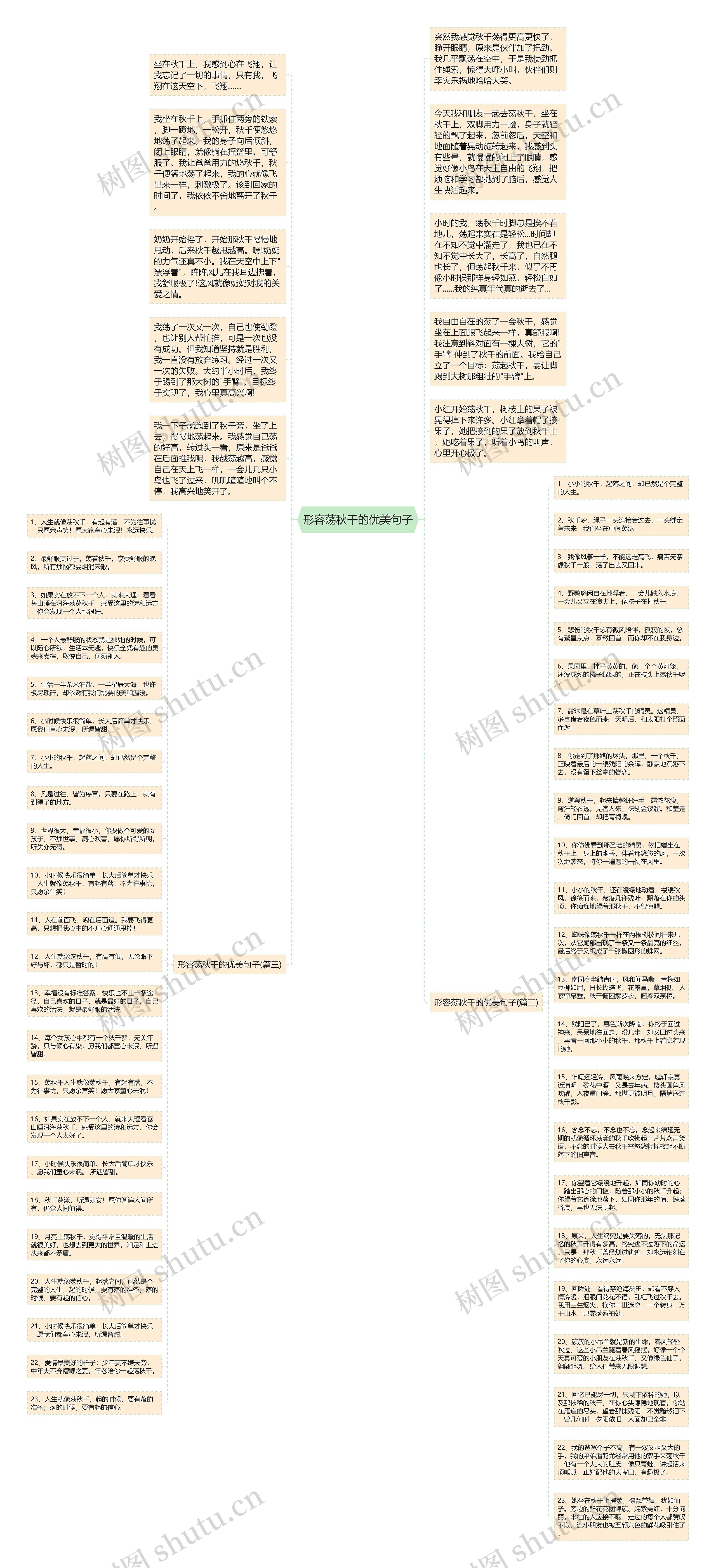 形容荡秋千的优美句子思维导图