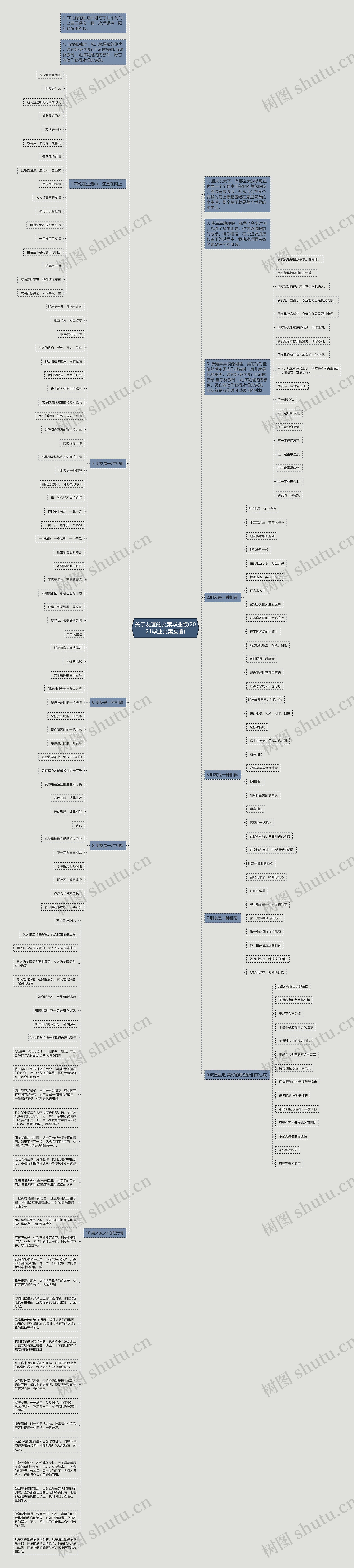 关于友谊的文案毕业版(2021毕业文案友谊)思维导图