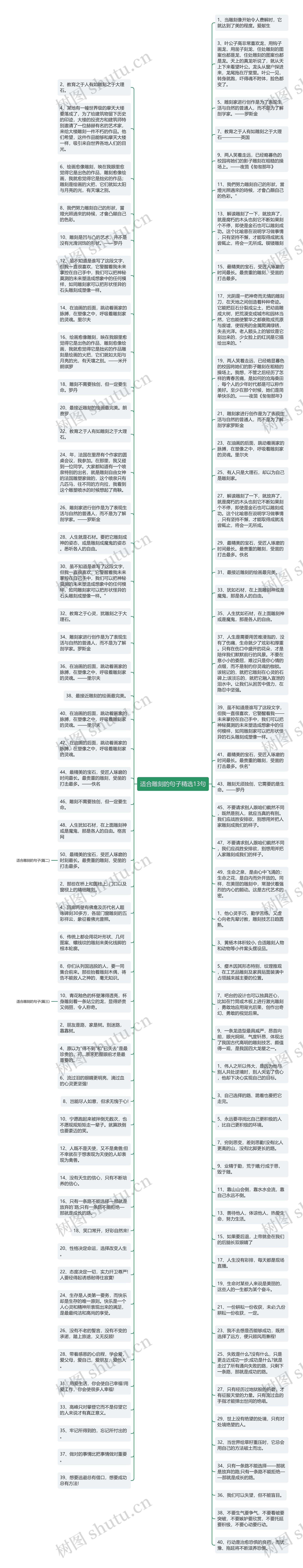 适合雕刻的句子精选13句思维导图