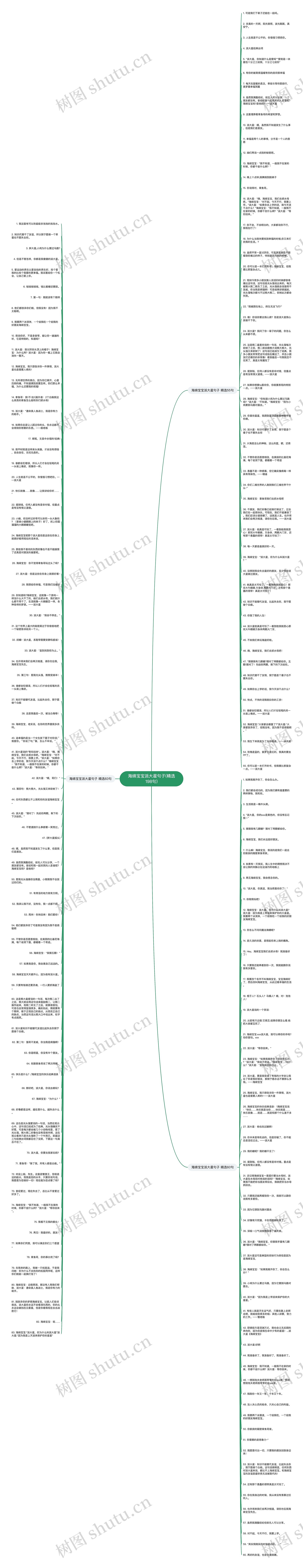 海绵宝宝派大星句子(精选198句)思维导图