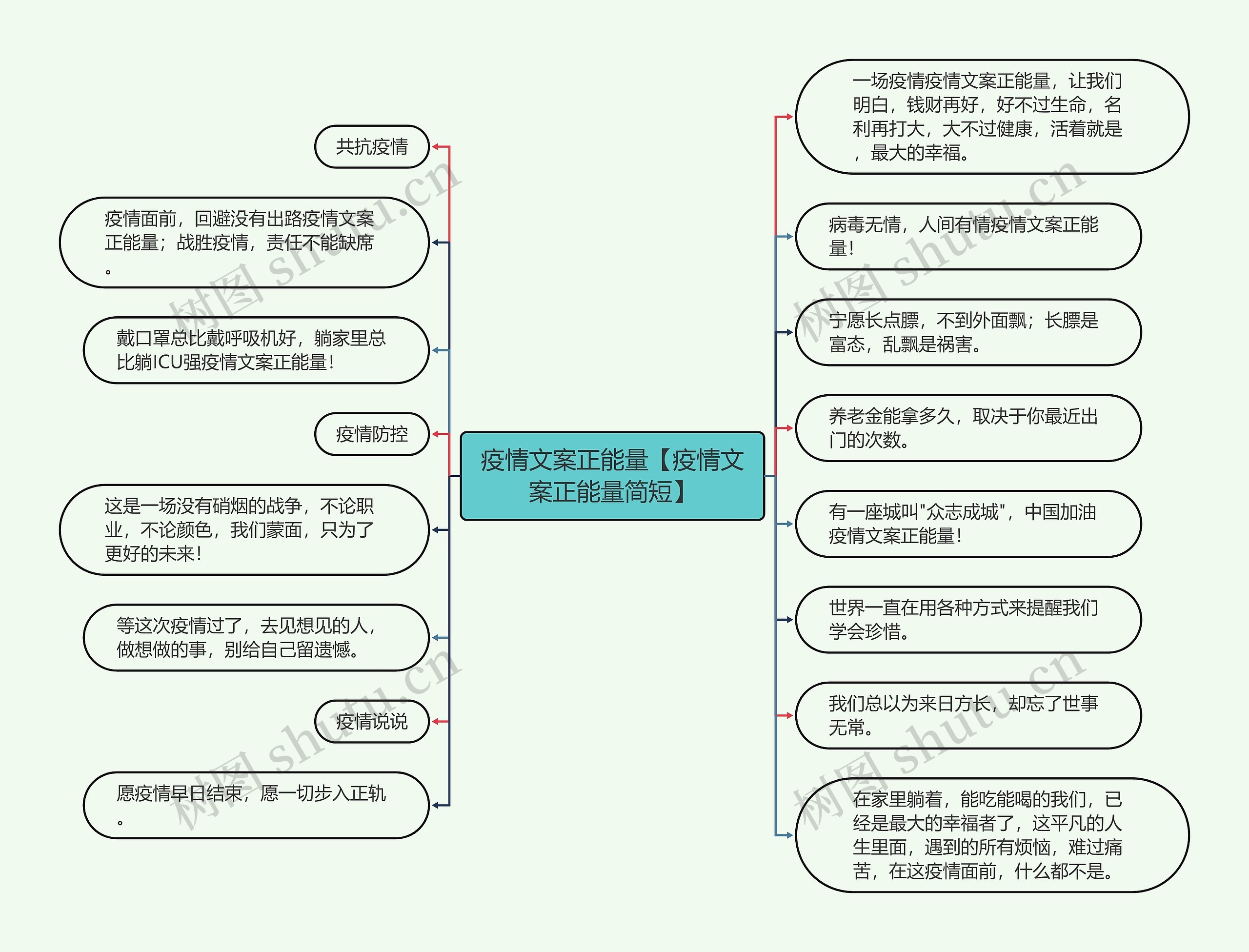 疫情文案正能量【疫情文案正能量简短】