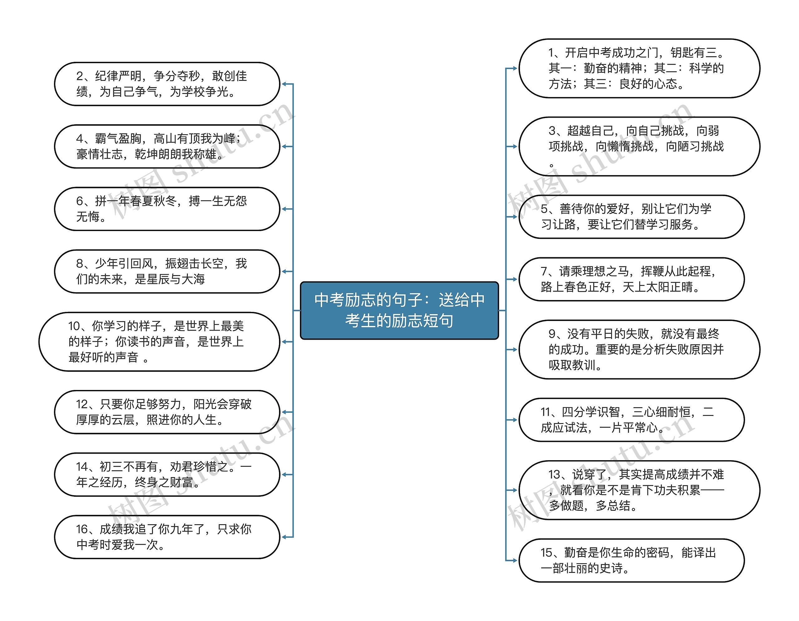 中考励志的句子：送给中考生的励志短句