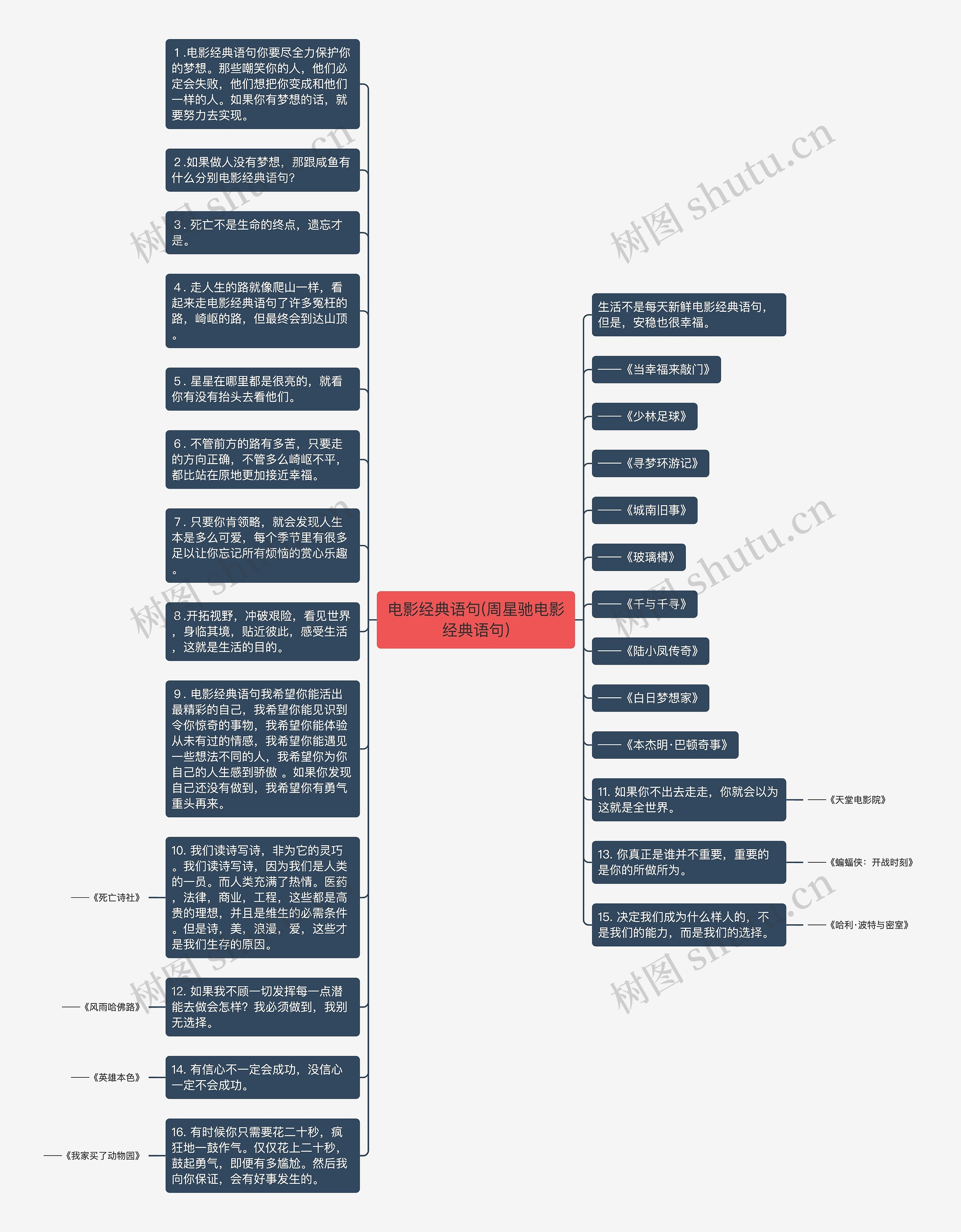 电影经典语句(周星驰电影经典语句)思维导图