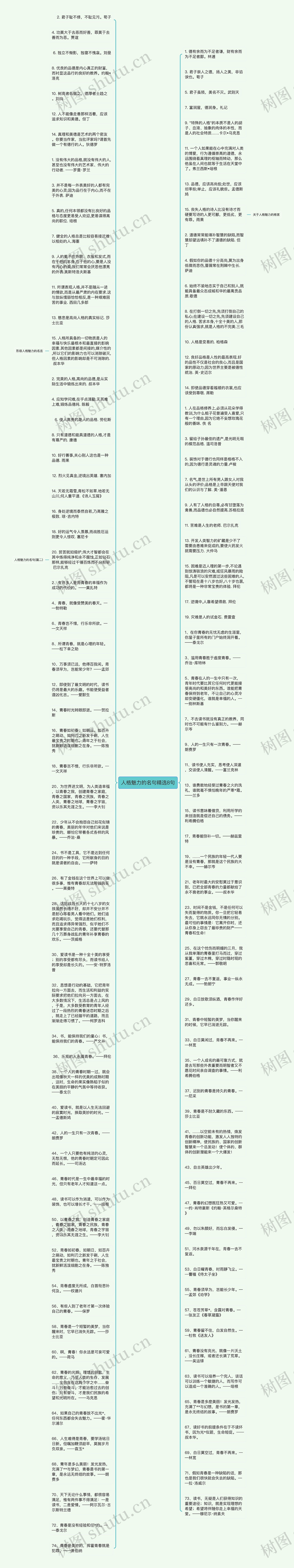 人格魅力的名句精选8句思维导图