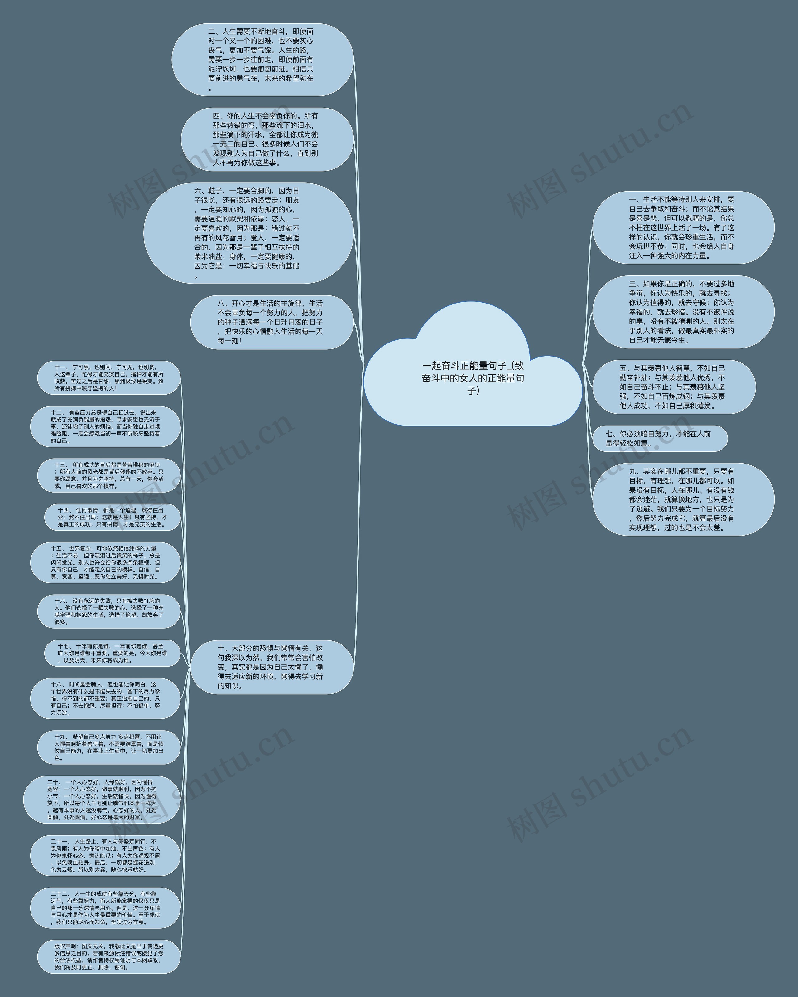 一起奋斗正能量句子_(致奋斗中的女人的正能量句子)思维导图高清图 一起奋斗正能量句子_(致奋斗中的女人的正能量句子)思维导图