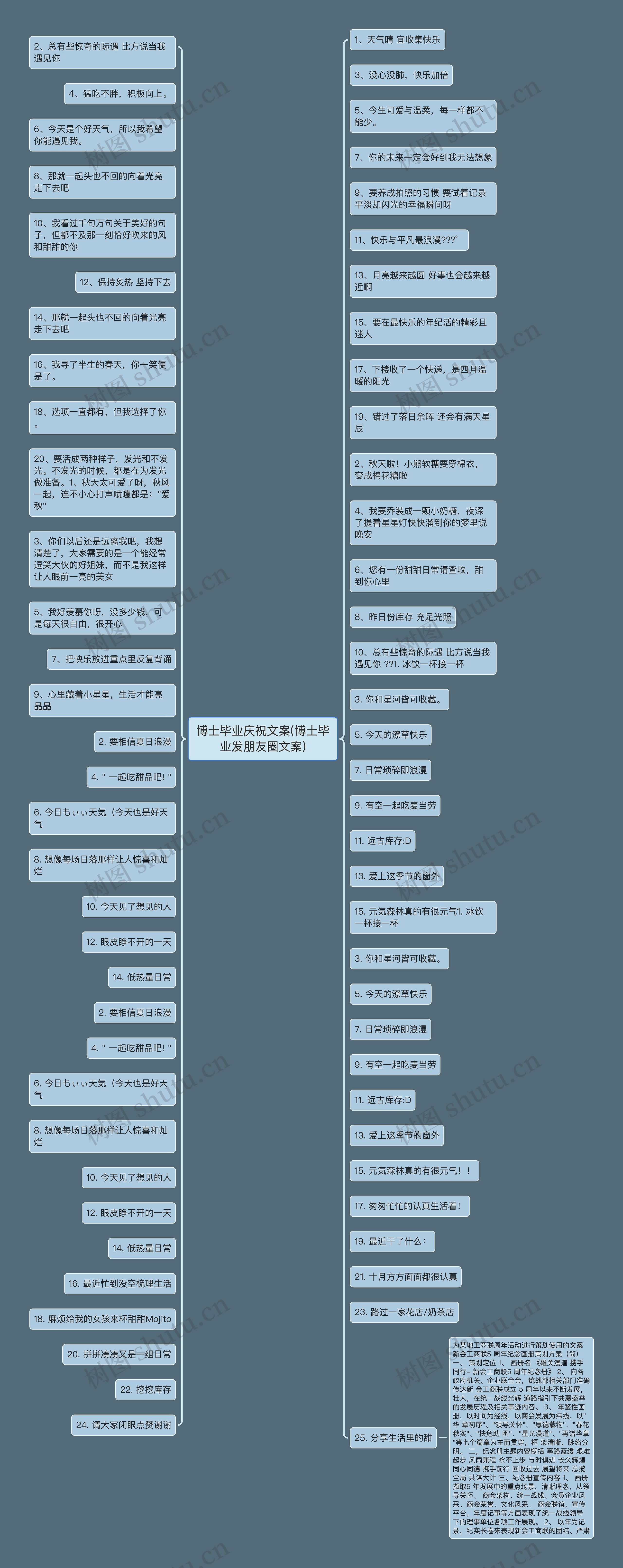 博士毕业庆祝文案(博士毕业发朋友圈文案)思维导图