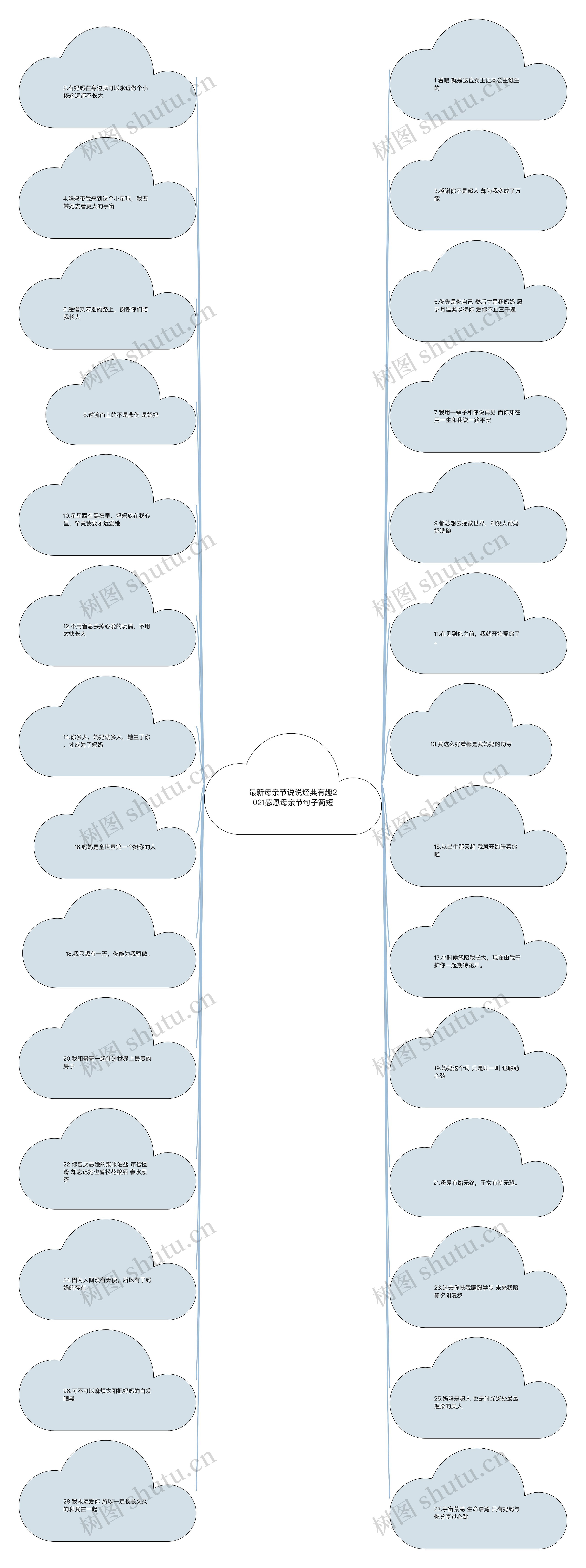 最新母亲节说说经典有趣2021感恩母亲节句子简短思维导图