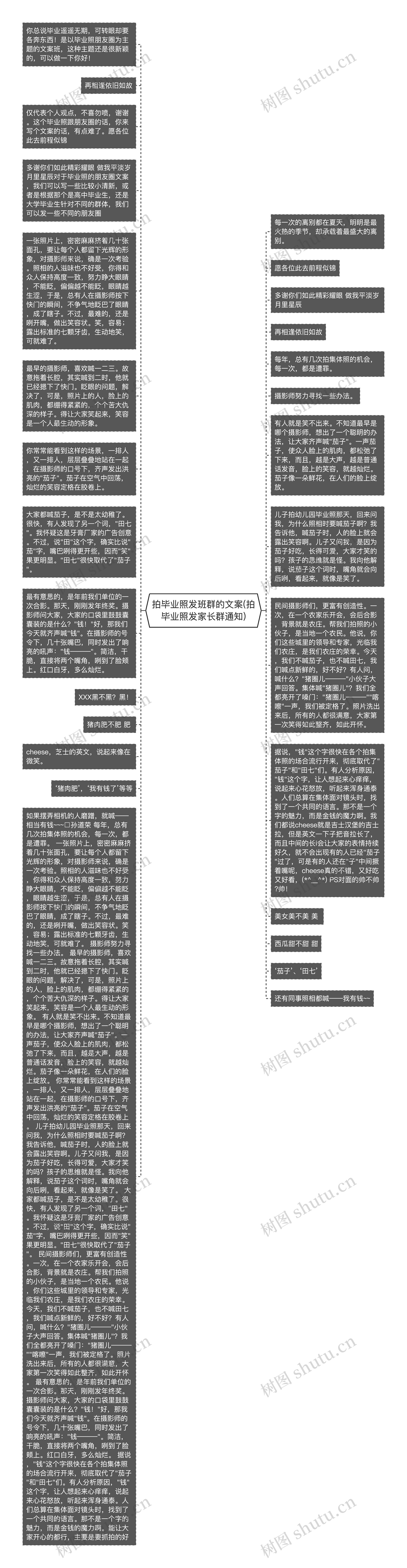 拍毕业照发班群的文案(拍毕业照发家长群通知)思维导图