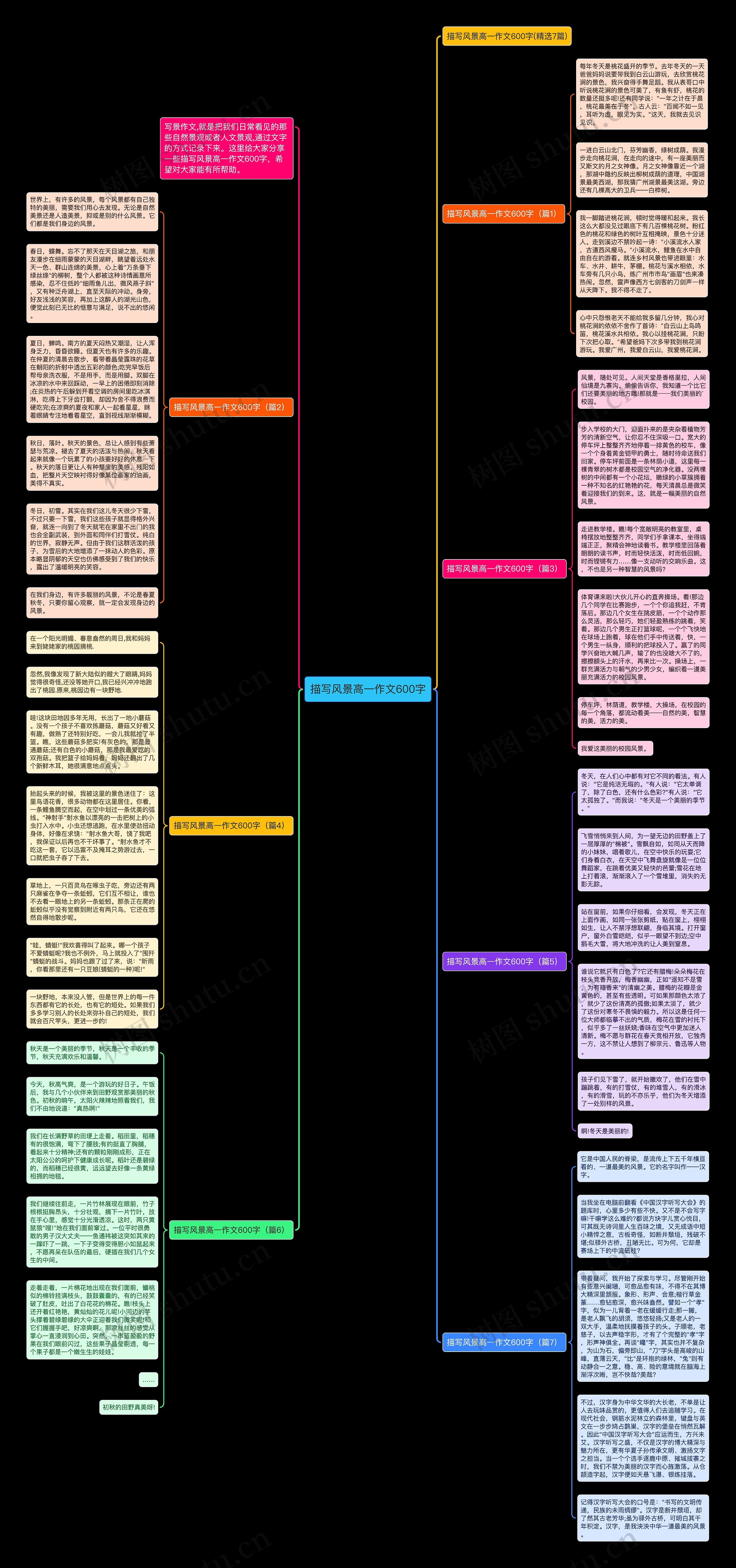 描写风景高一作文600字思维导图