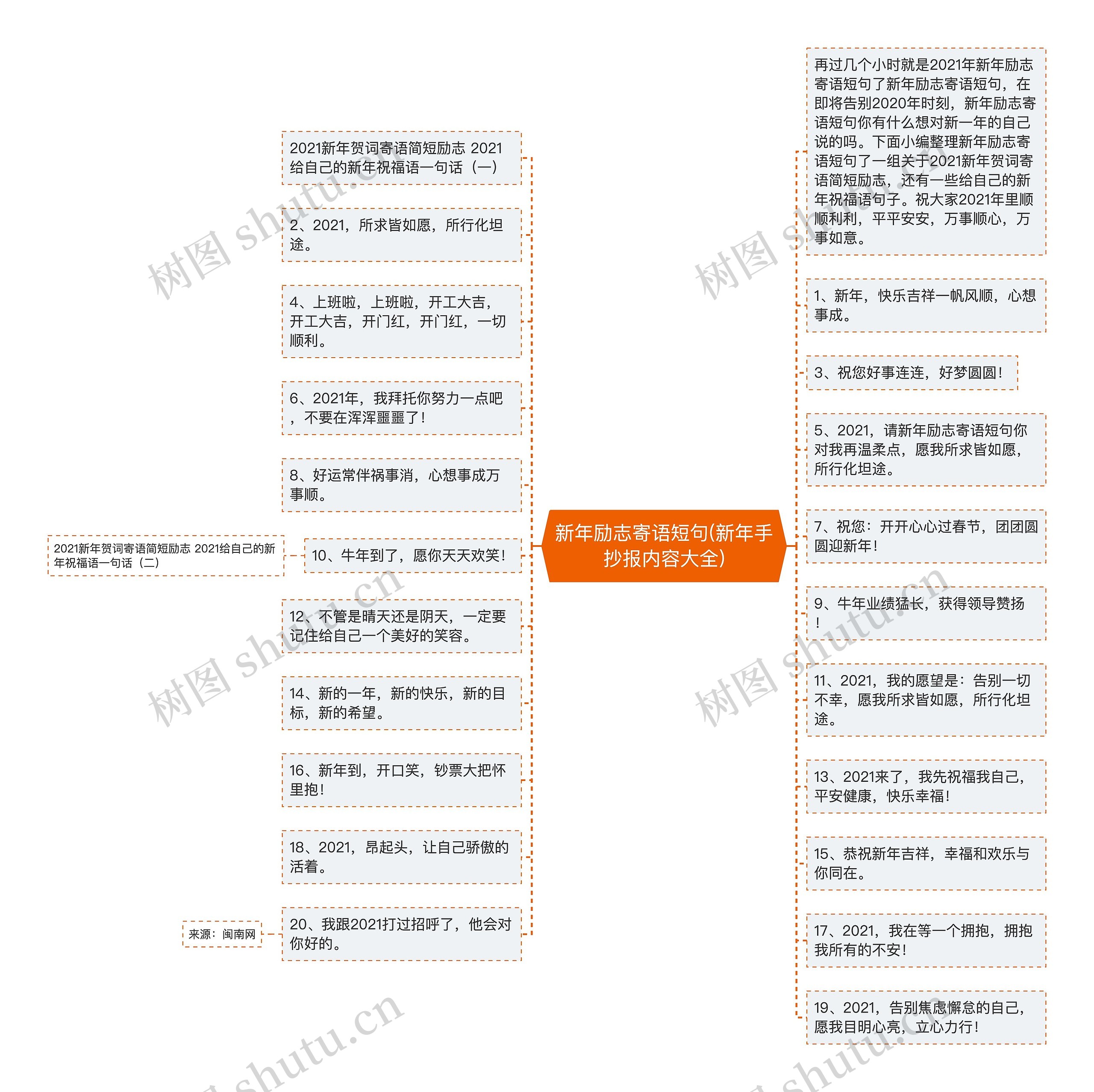 新年励志寄语短句(新年手抄报内容大全)