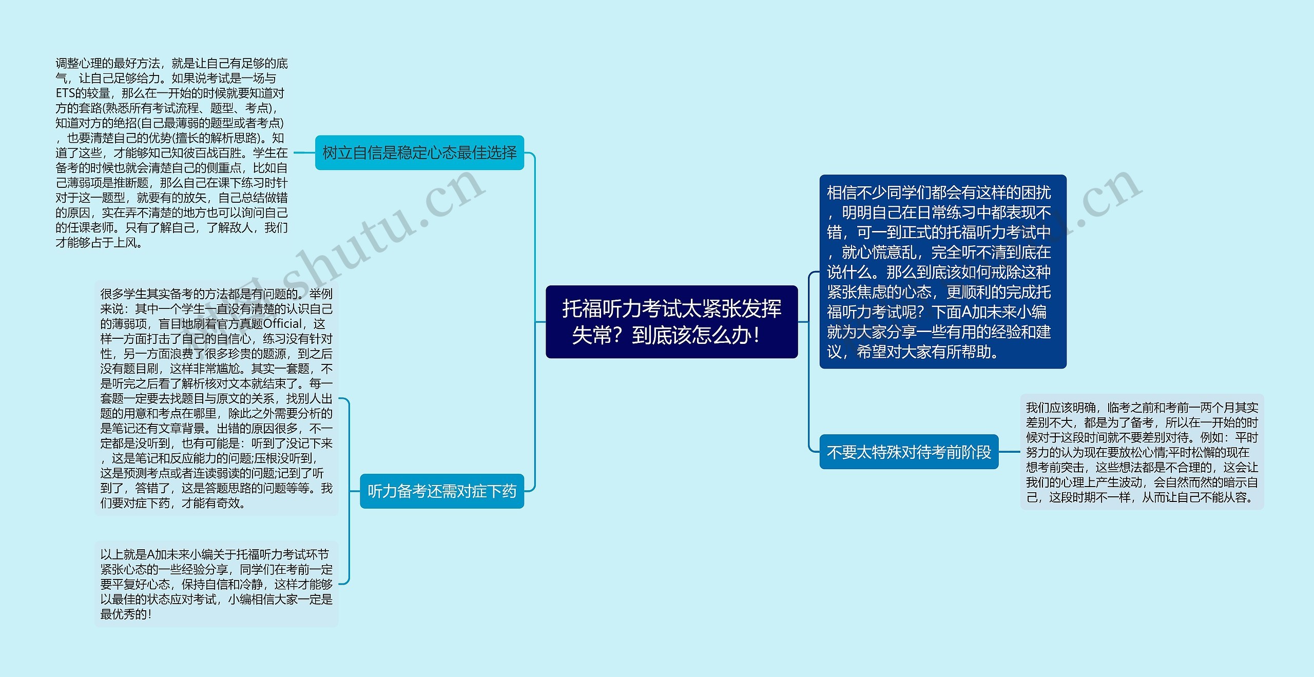 托福听力考试太紧张发挥失常？到底该怎么办！思维导图