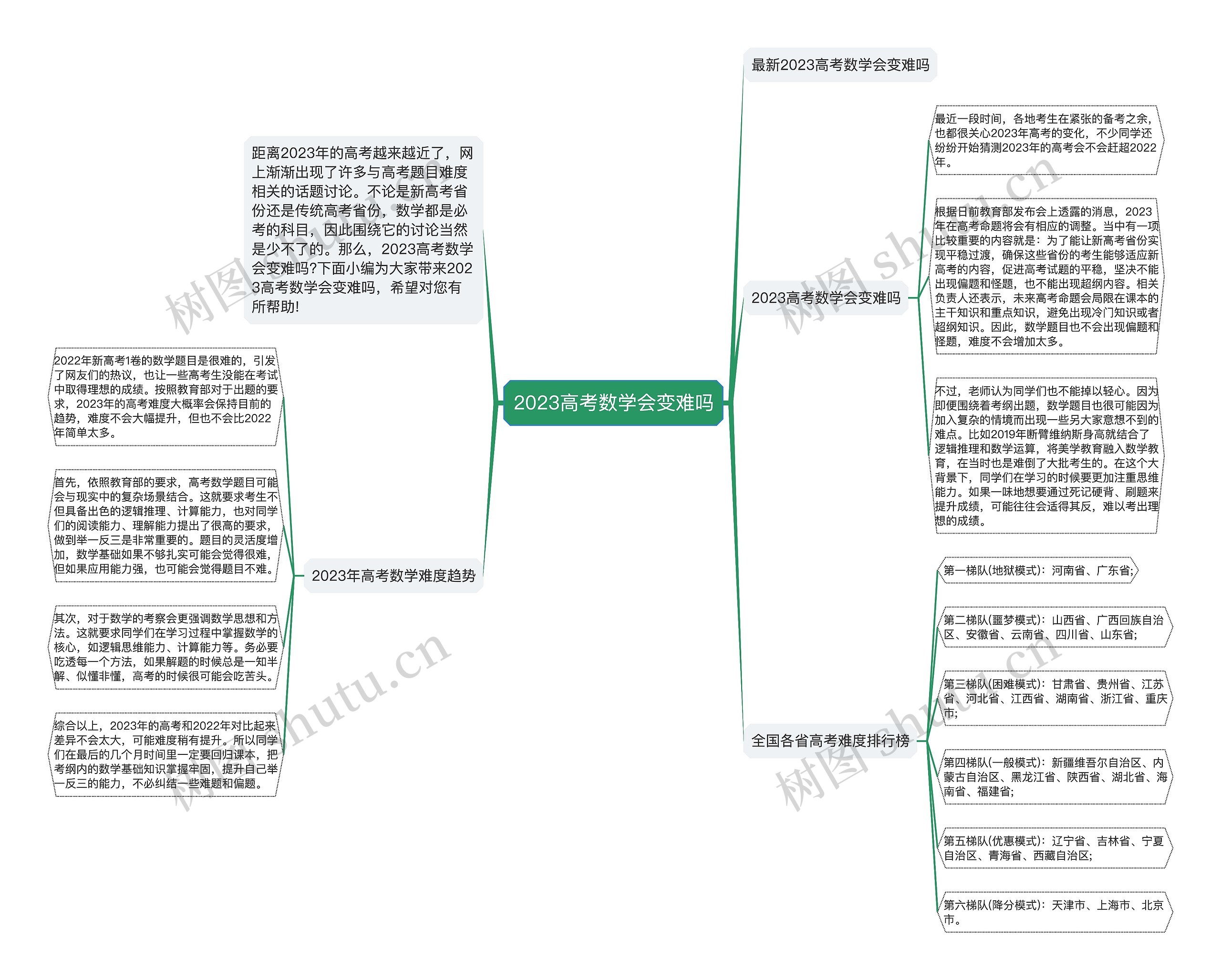 2023高考数学会变难吗