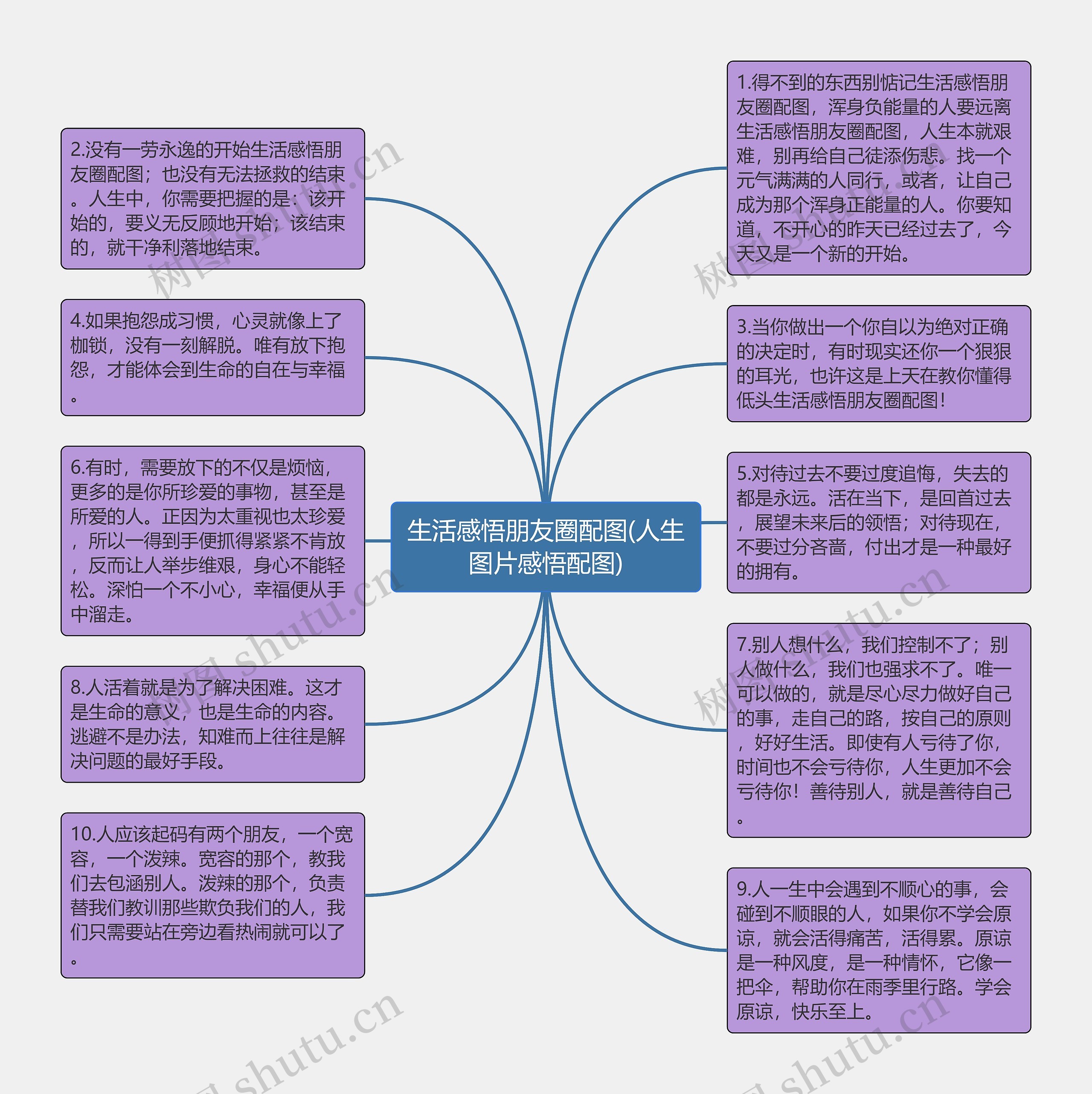 生活感悟朋友圈配图(人生图片感悟配图)思维导图