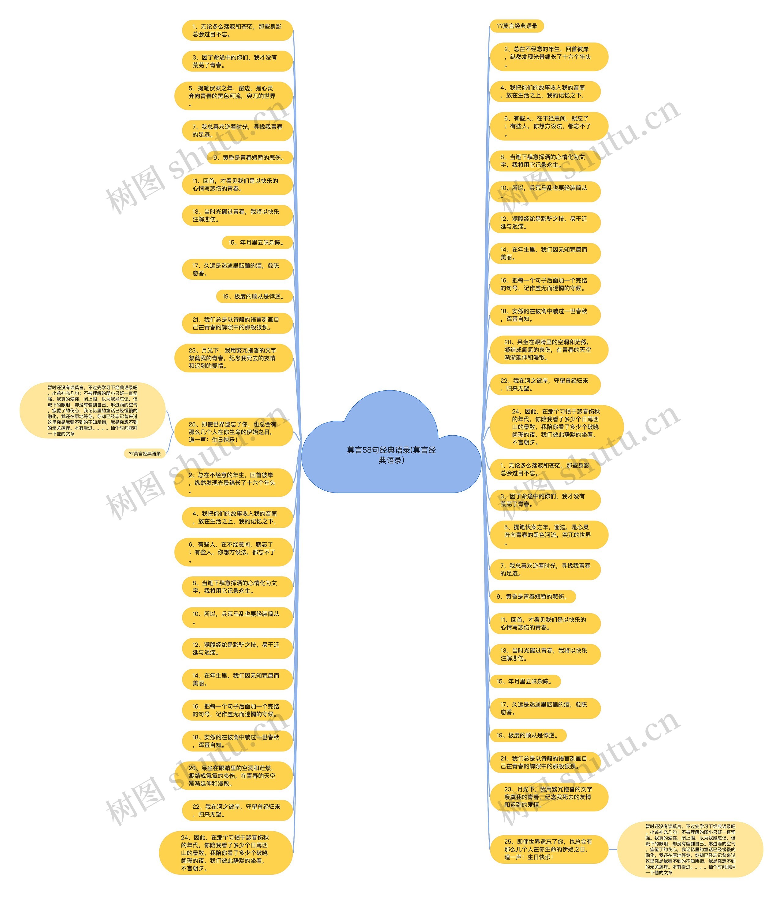 莫言58句经典语录(莫言经典语录)思维导图