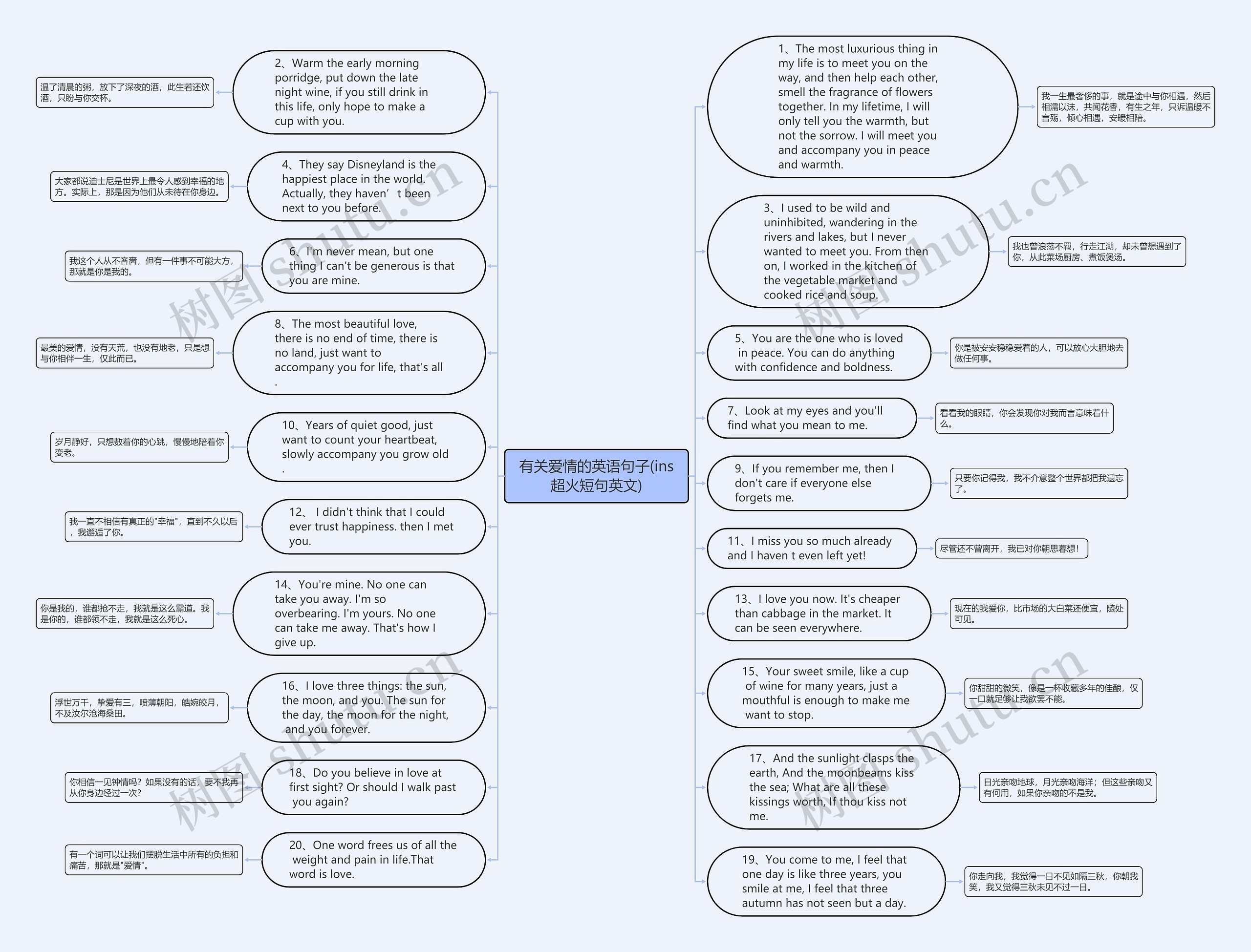 有关爱情的英语句子(ins超火短句英文)思维导图