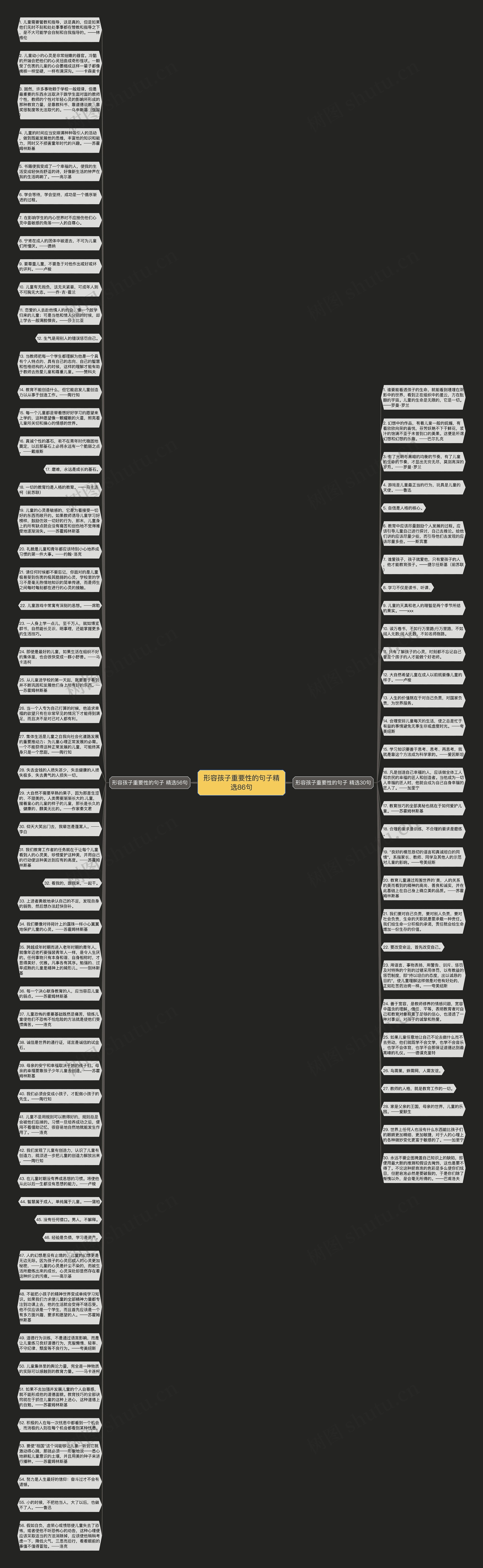形容孩子重要性的句子精选86句思维导图