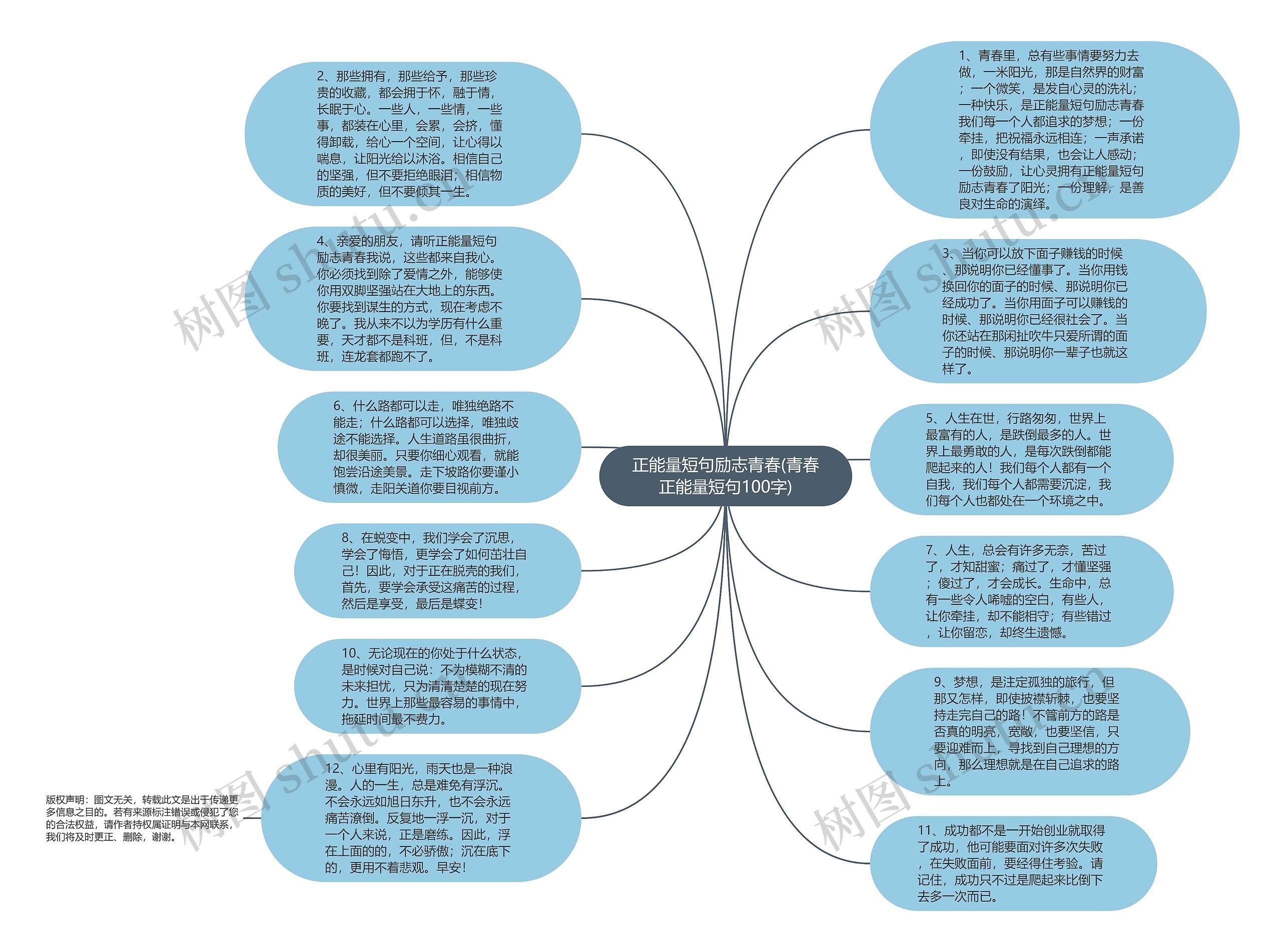 正能量短句励志青春(青春正能量短句100字)思维导图