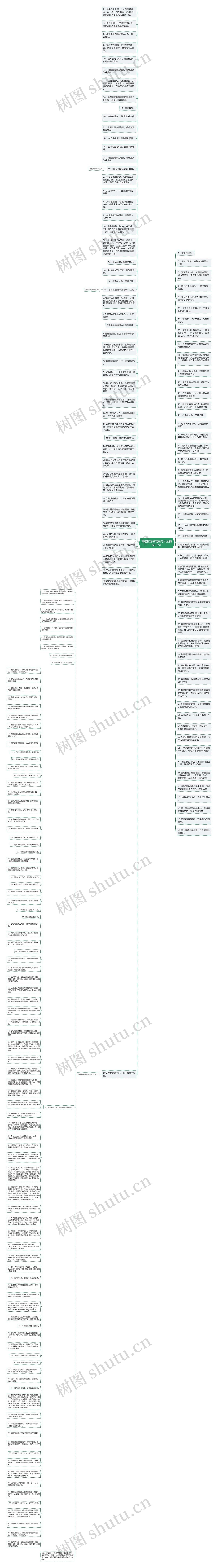 苏格拉底名言名句大全精选10句思维导图