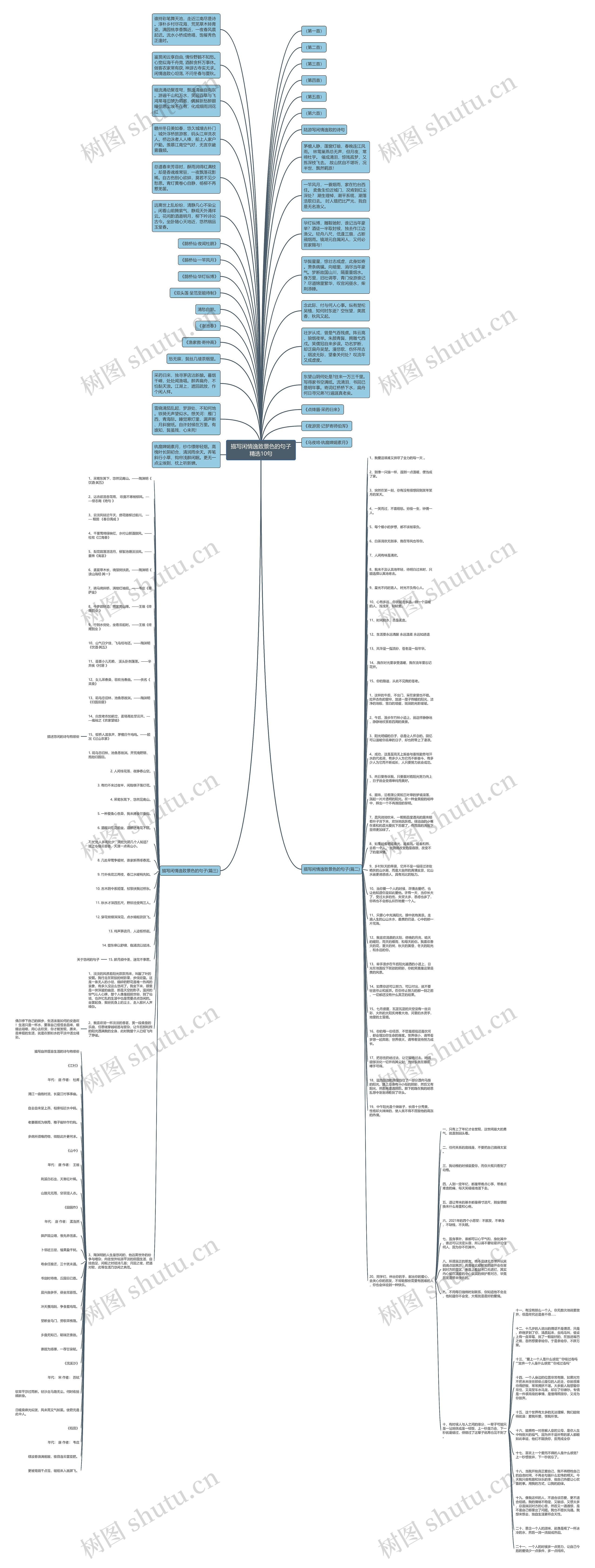 描写闲情逸致景色的句子精选10句思维导图