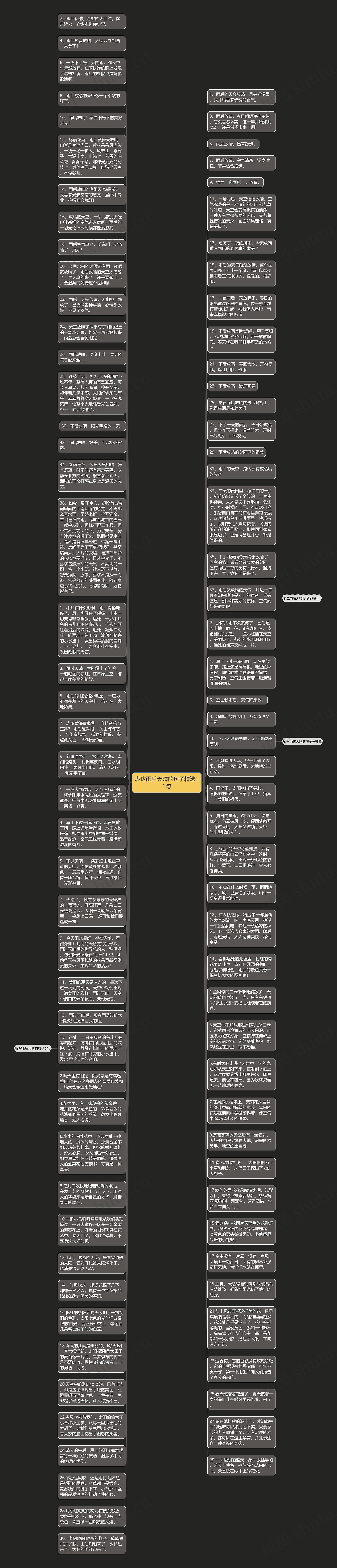 表达雨后天晴的句子精选11句思维导图