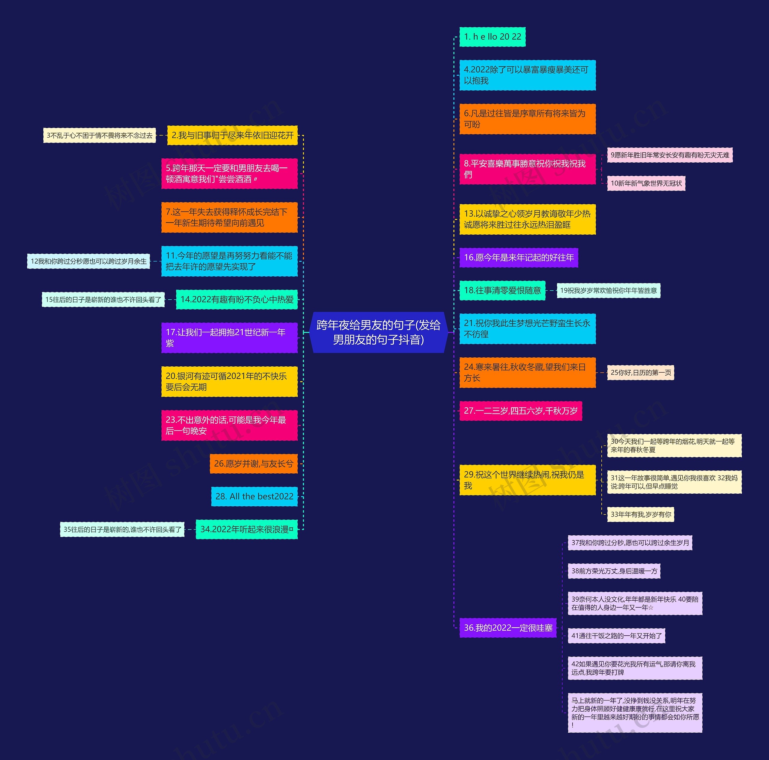 跨年夜给男友的句子(发给男朋友的句子抖音) 跨年夜给男友的句子(发给男朋友的句子抖音)