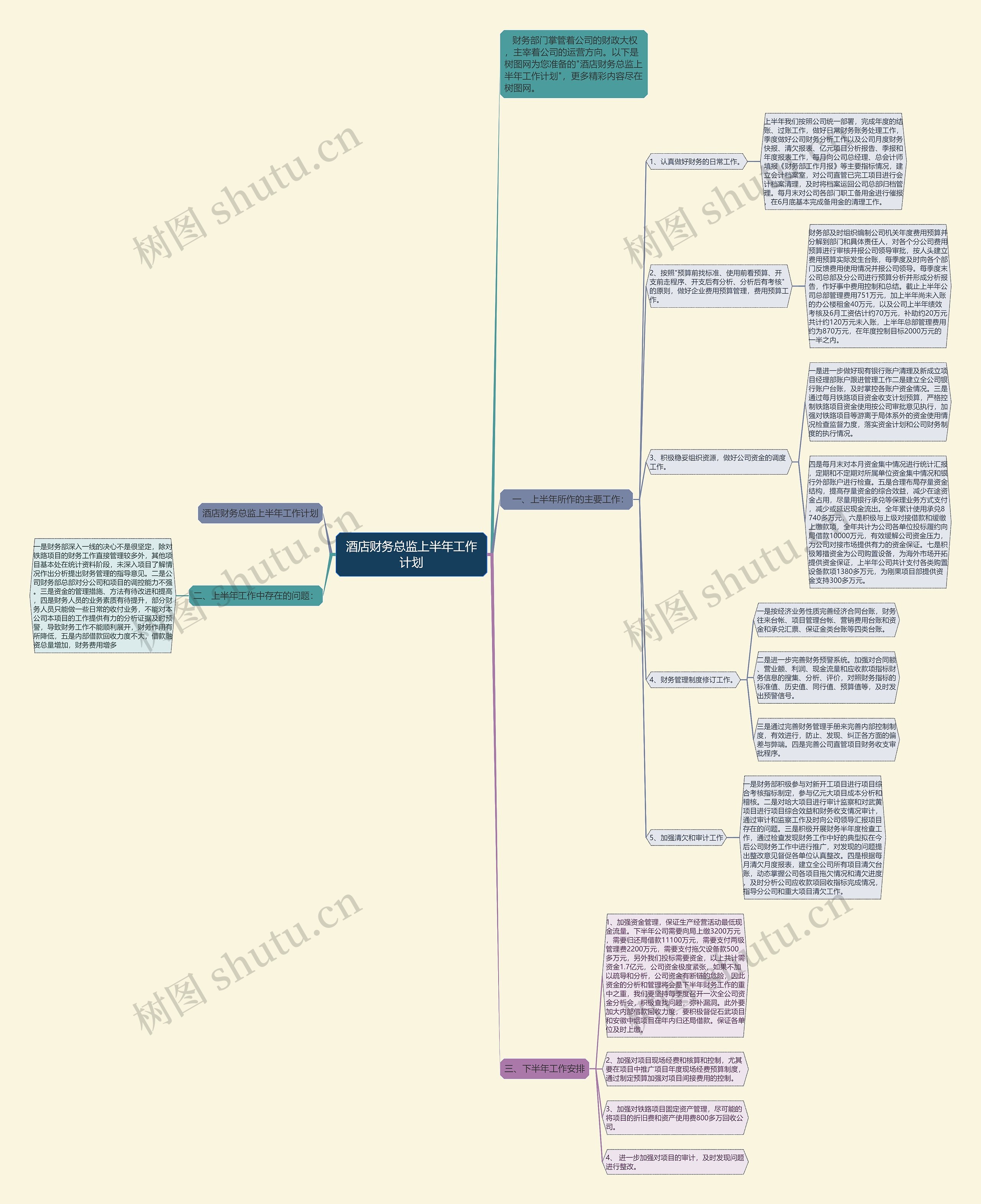 酒店财务总监上半年工作计划思维导图