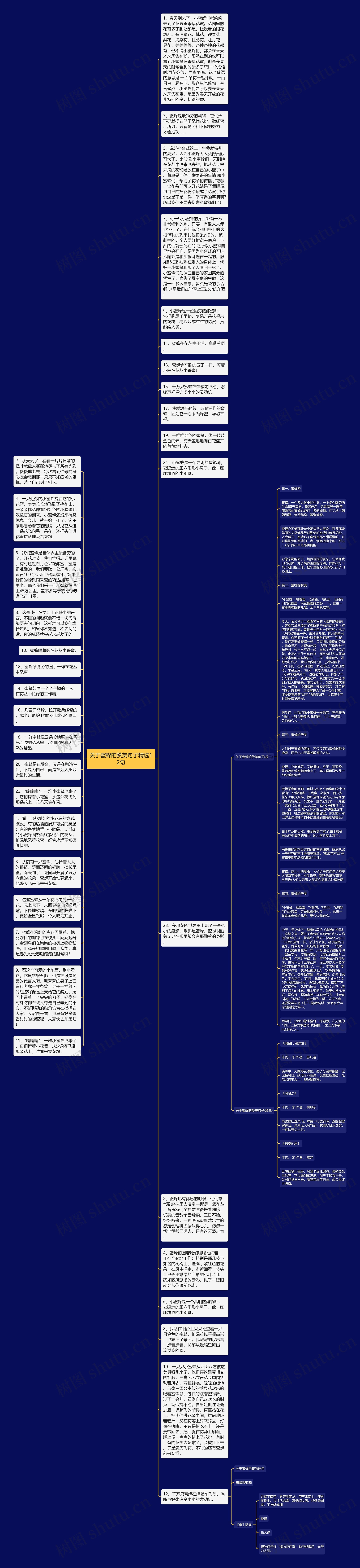 关于蜜蜂的赞美句子精选12句思维导图