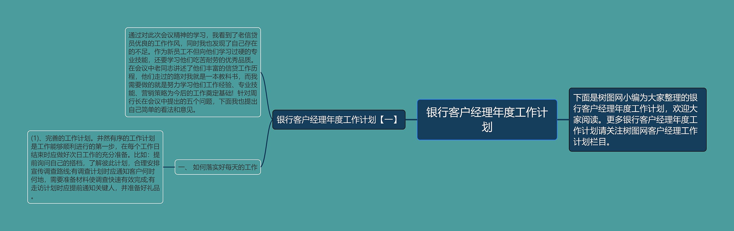 银行客户经理年度工作计划