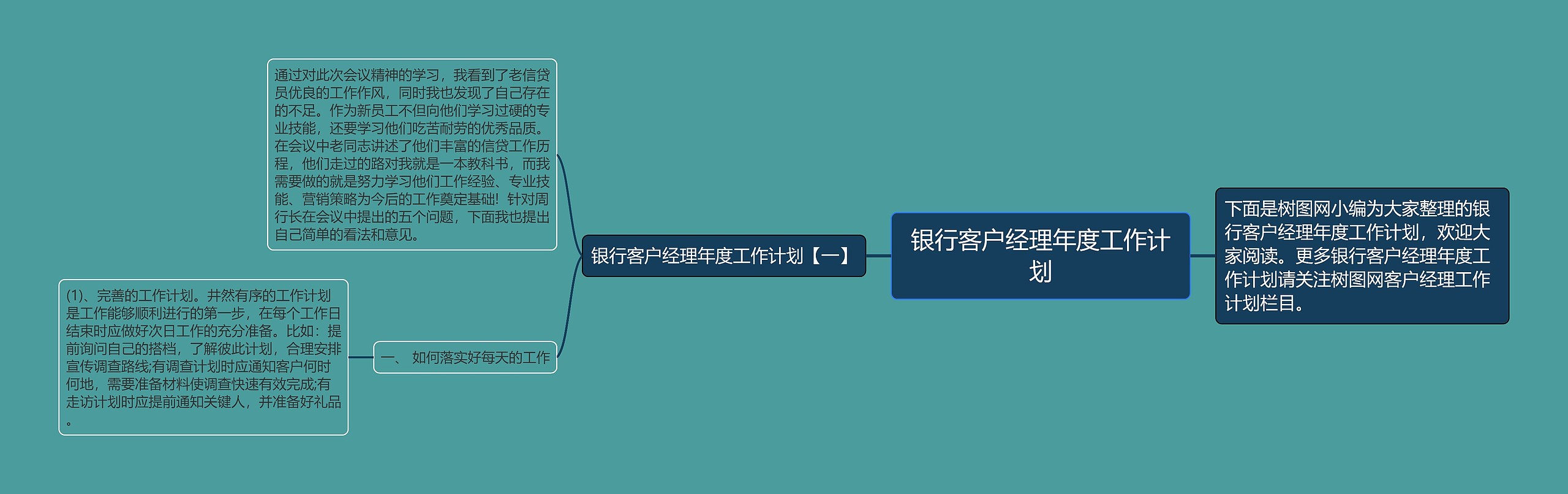 银行客户经理年度工作计划思维导图