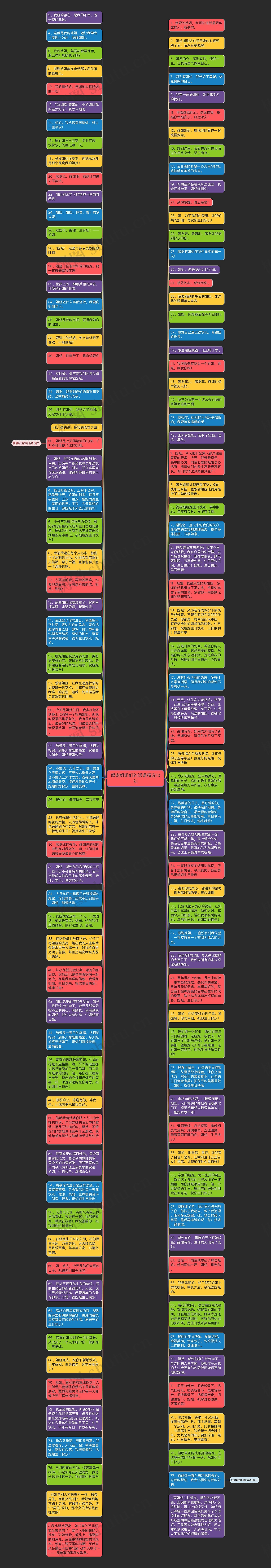 感谢姐姐们的话语精选10句思维导图