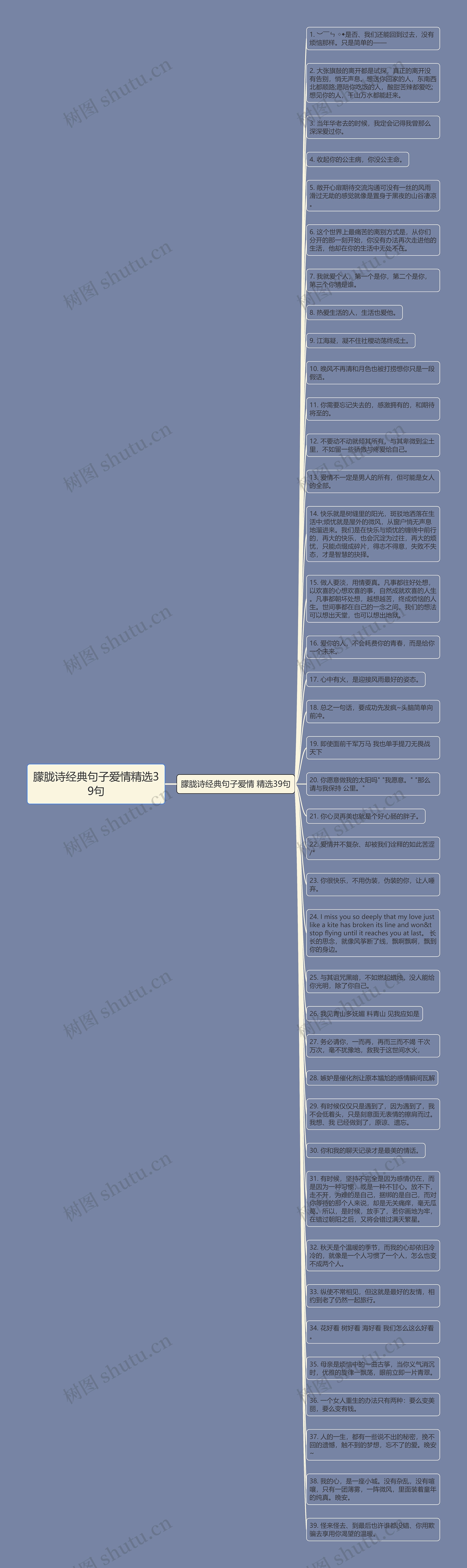 朦胧诗经典句子爱情精选39句思维导图