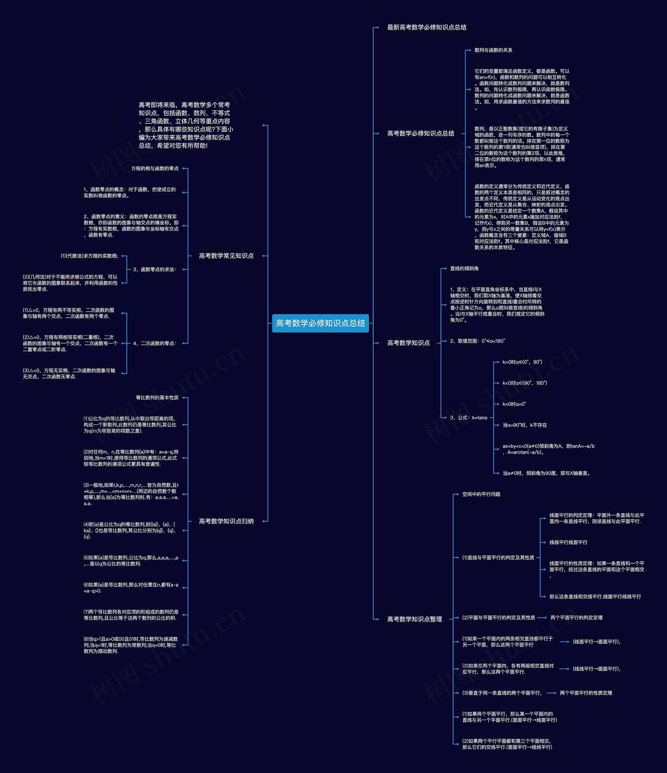 高考数学必修知识点总结 高考数学必修知识点总结