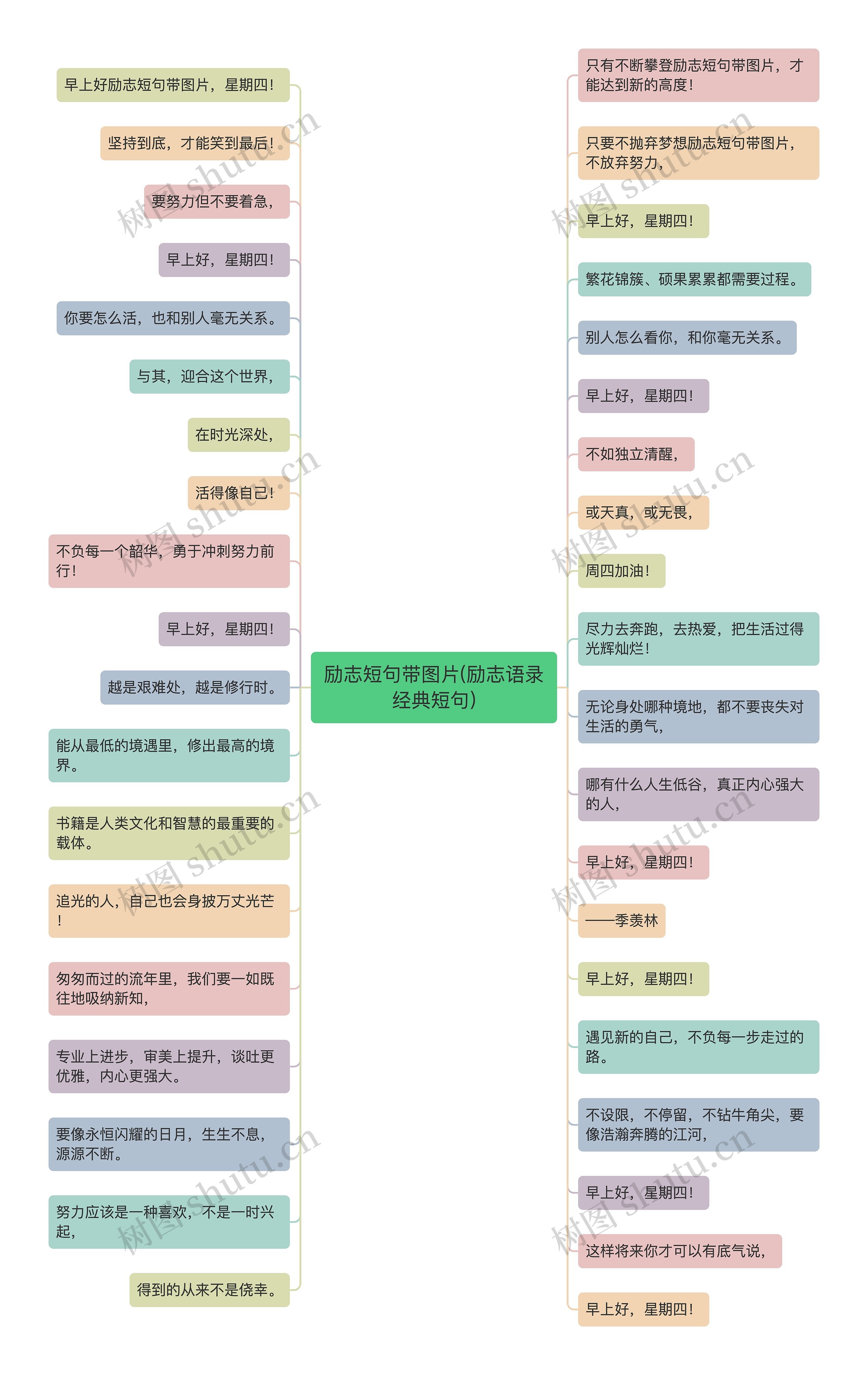 励志短句带图片(励志语录经典短句)思维导图