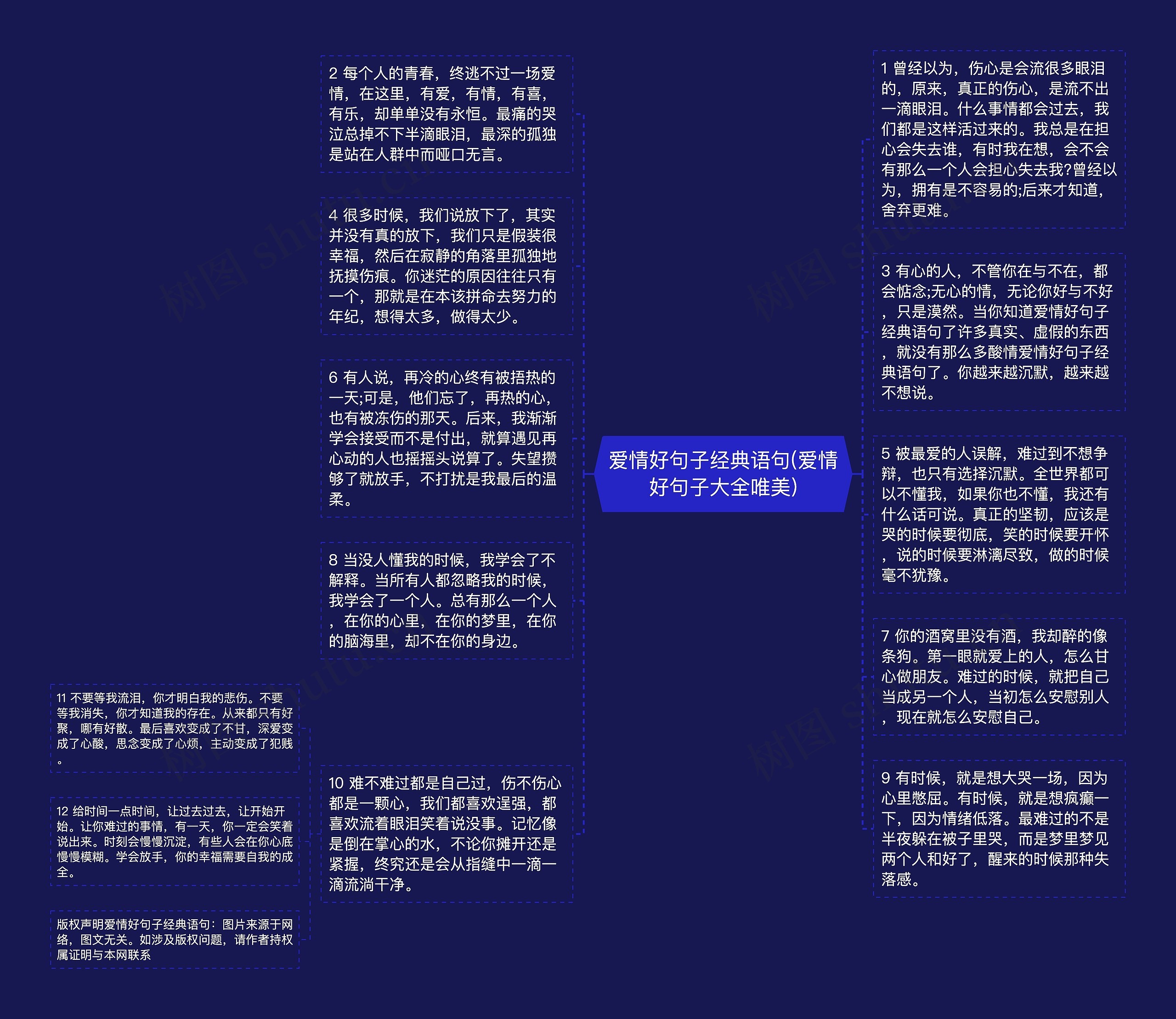 爱情好句子经典语句(爱情好句子大全唯美)思维导图