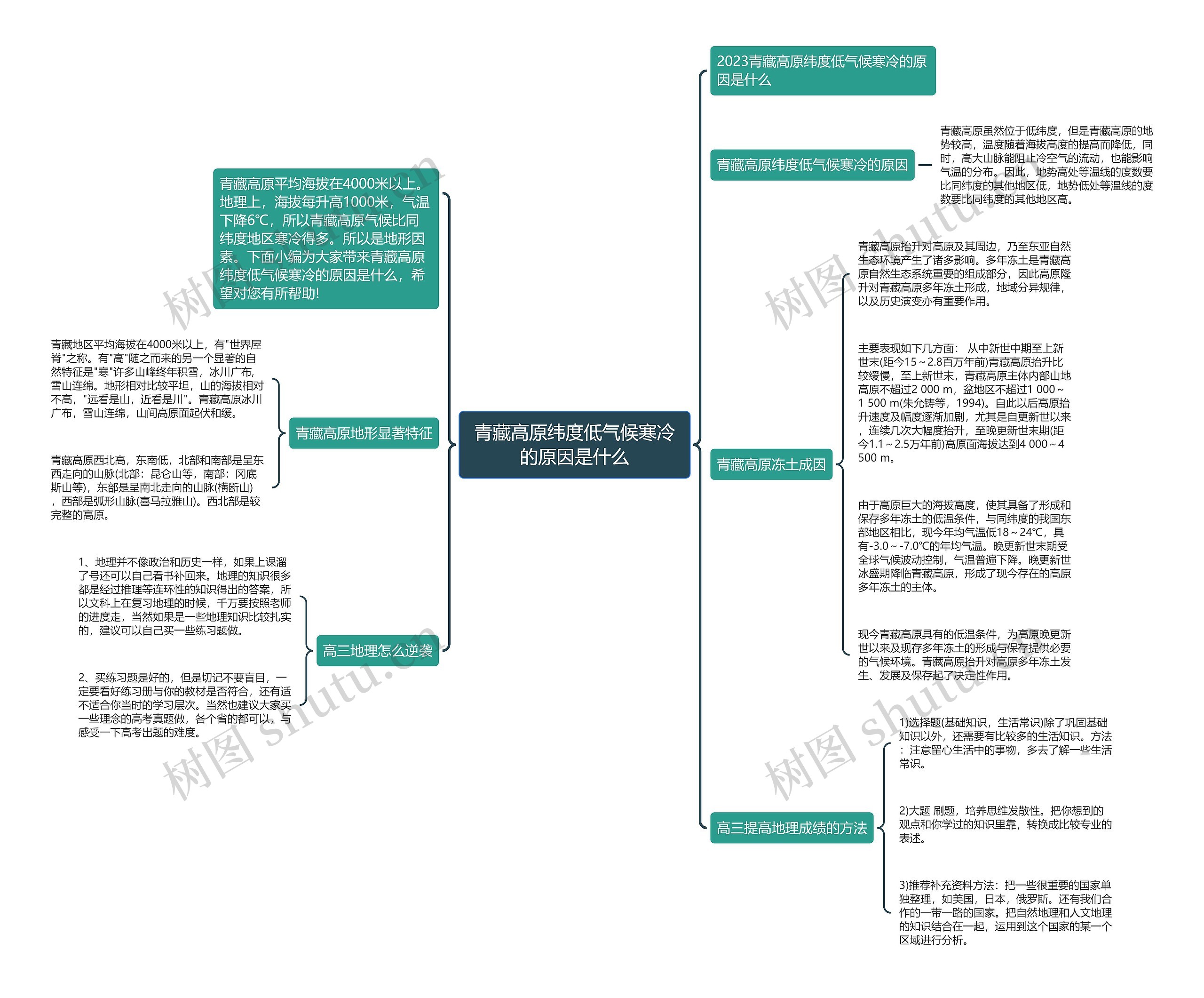 青藏高原纬度低气候寒冷的原因是什么思维导图