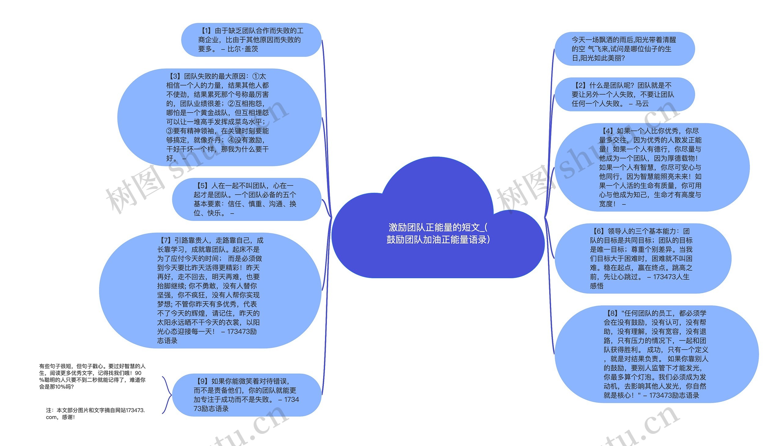 激励团队正能量的短文_(鼓励团队加油正能量语录)思维导图