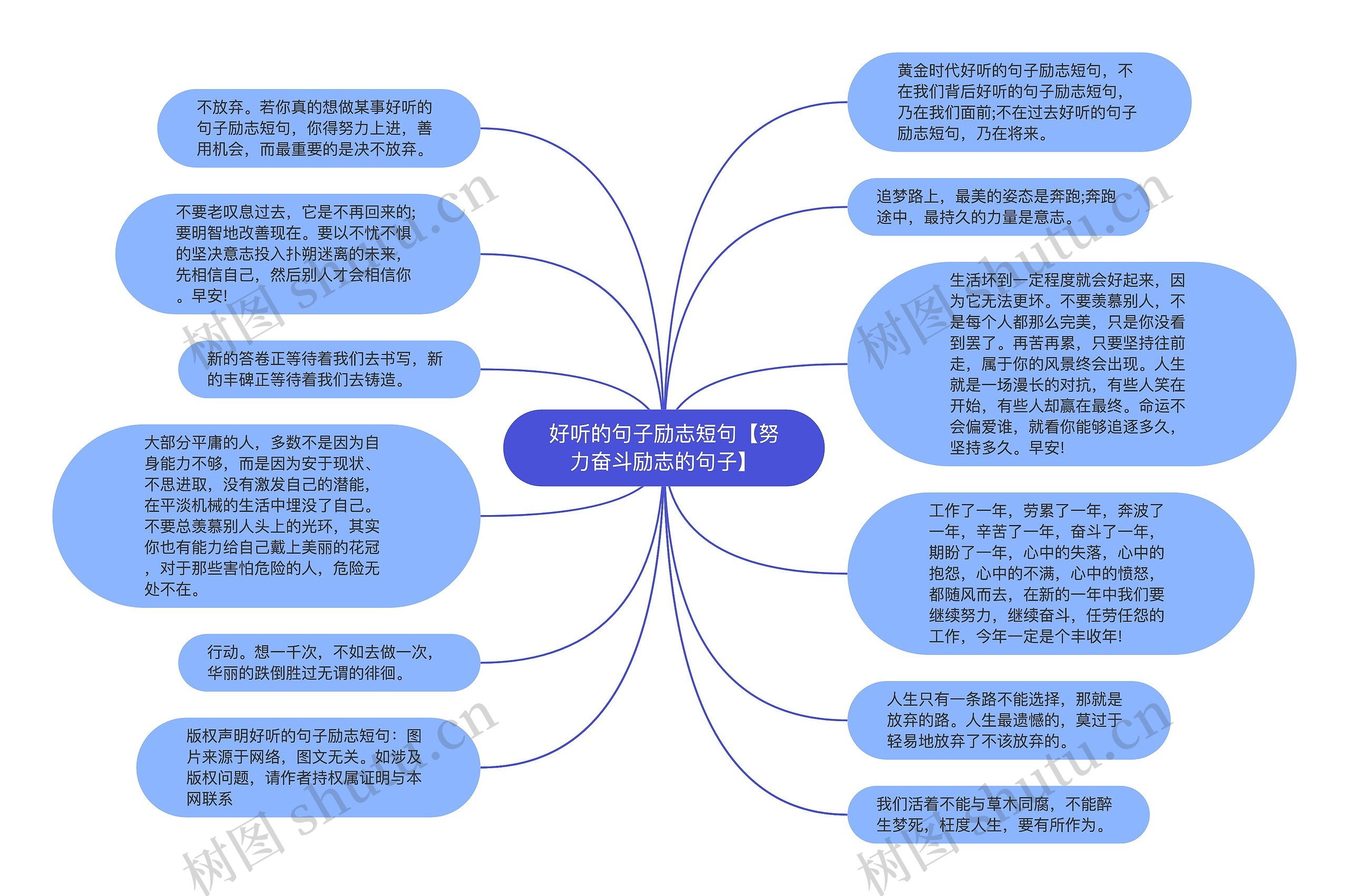 好听的句子励志短句【努力奋斗励志的句子】思维导图