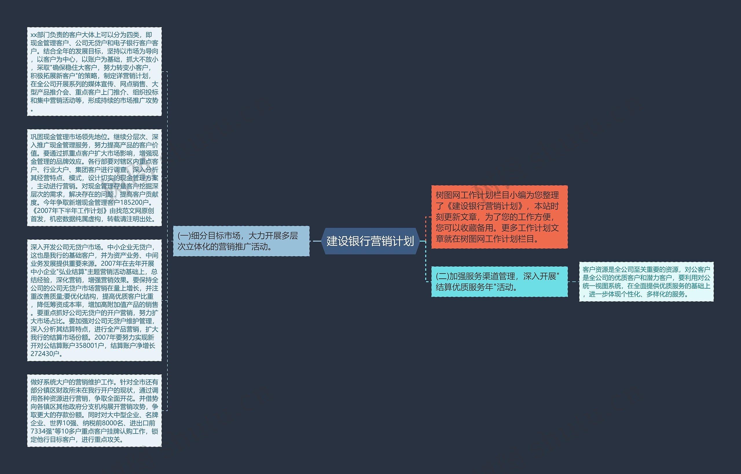 建设银行营销计划思维导图