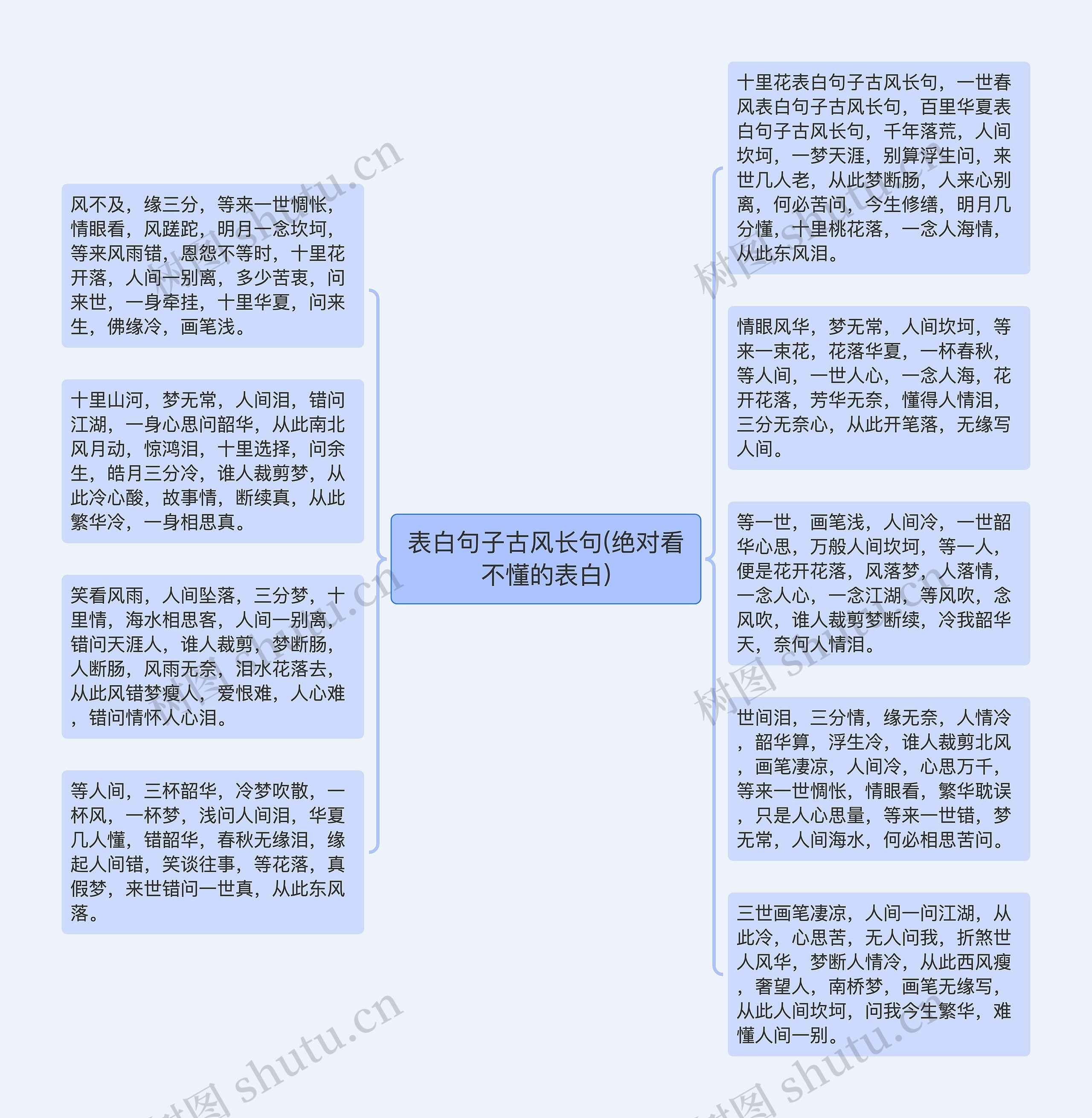 表白句子古风长句(绝对看不懂的表白)