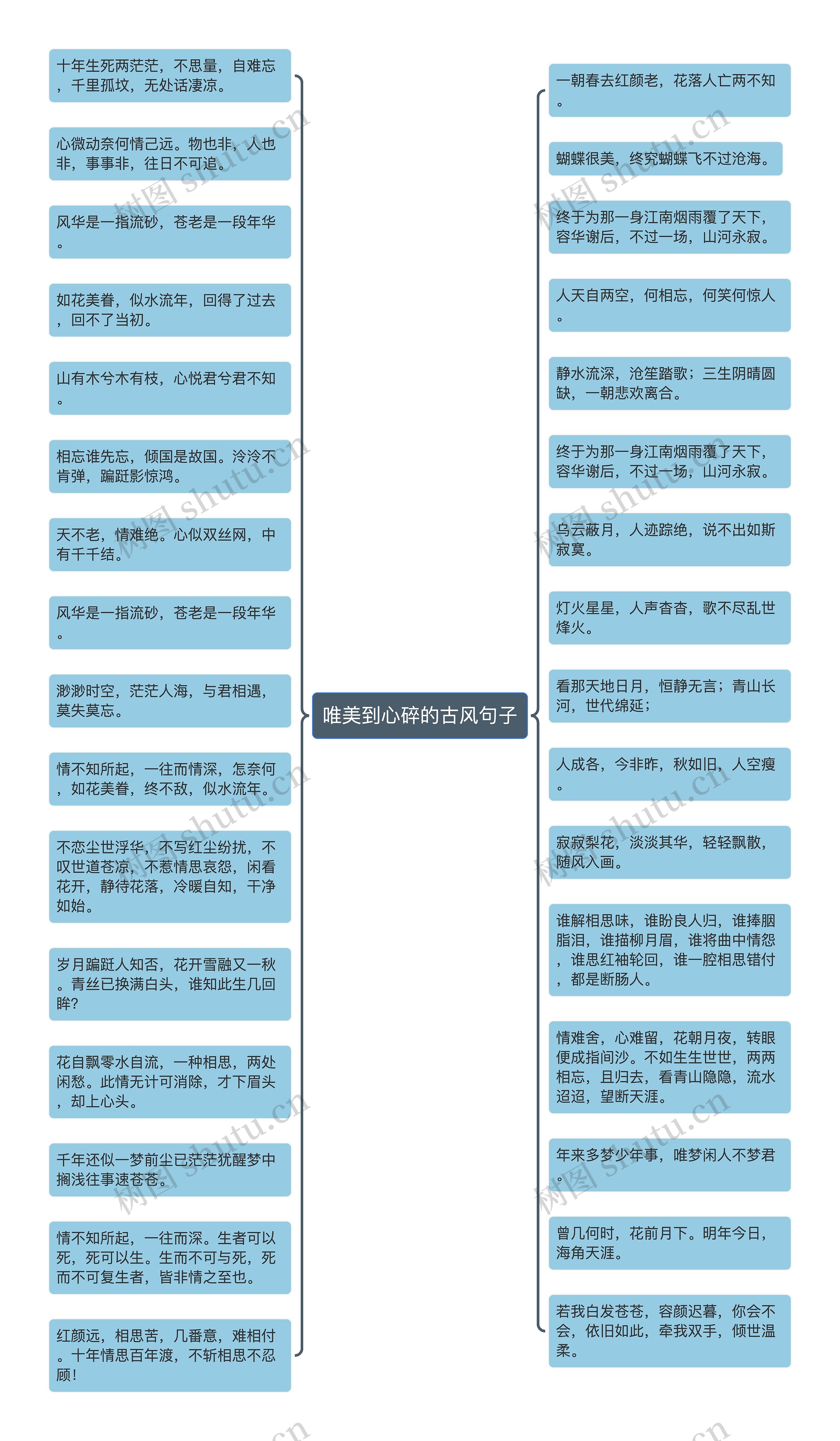 唯美到心碎的古风句子思维导图