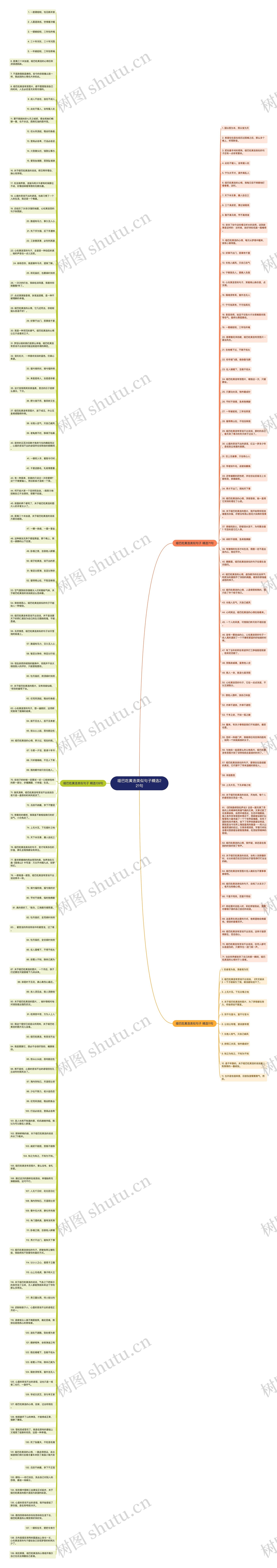 哑巴吃黄连类似句子精选221句思维导图