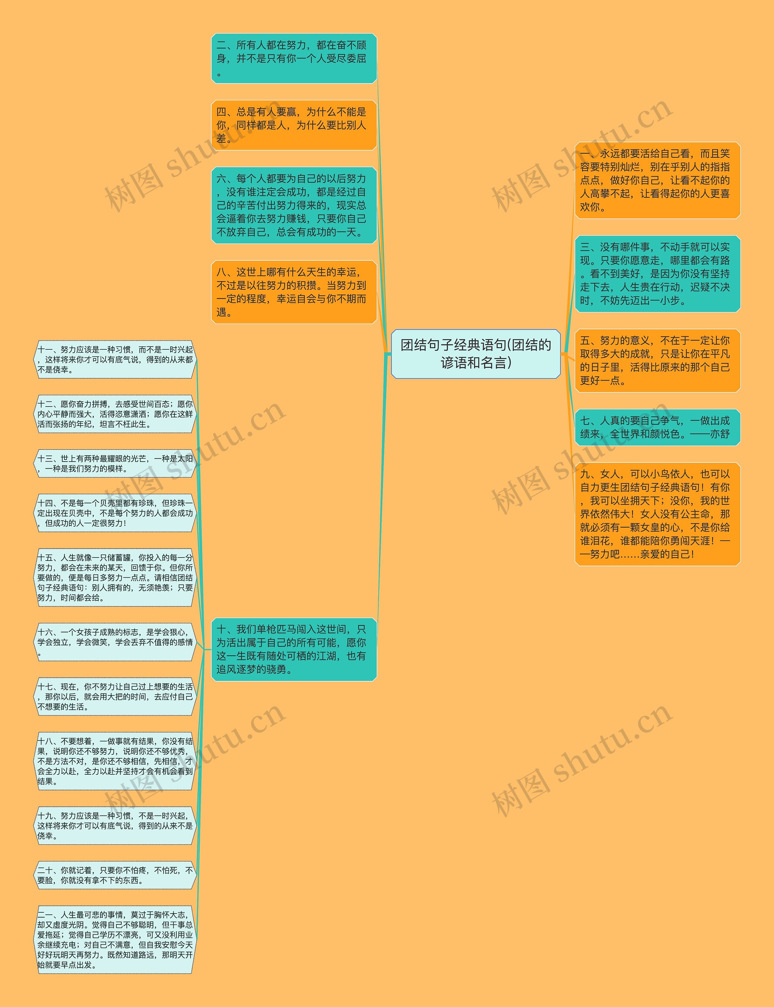 团结句子经典语句(团结的谚语和名言)思维导图