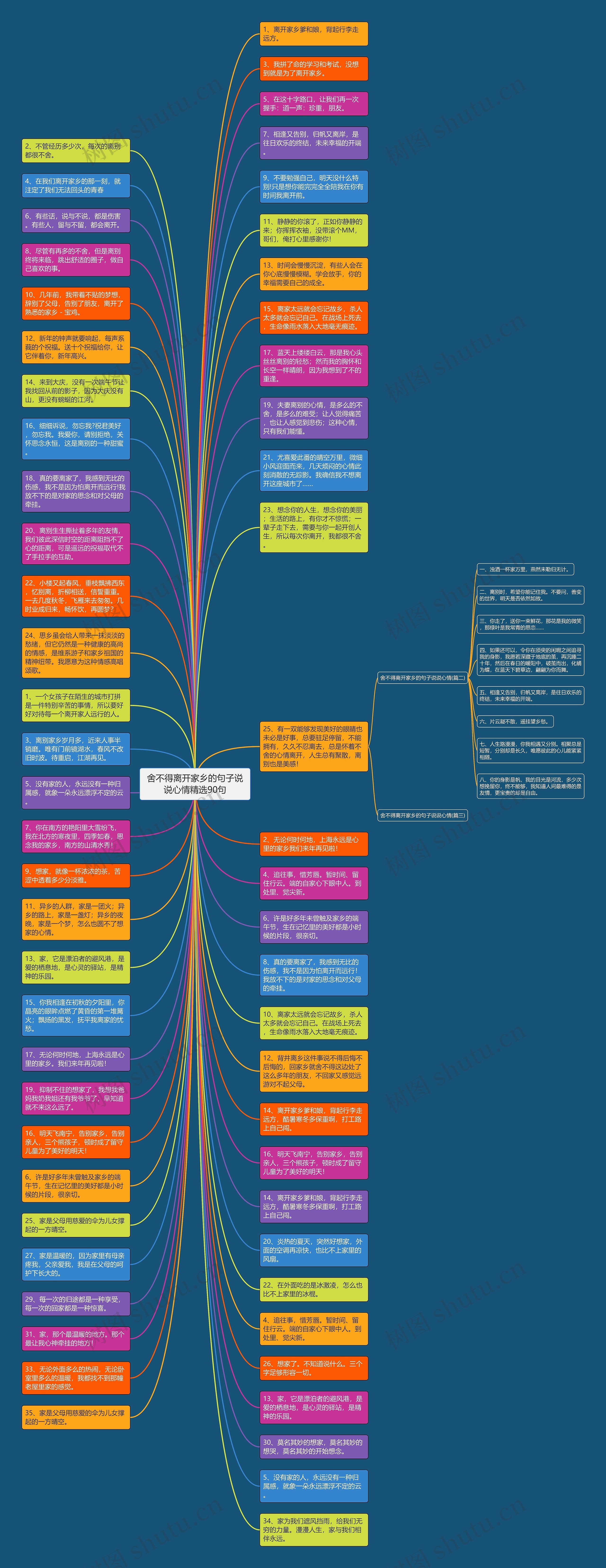 舍不得离开家乡的句子说说心情精选90句思维导图
