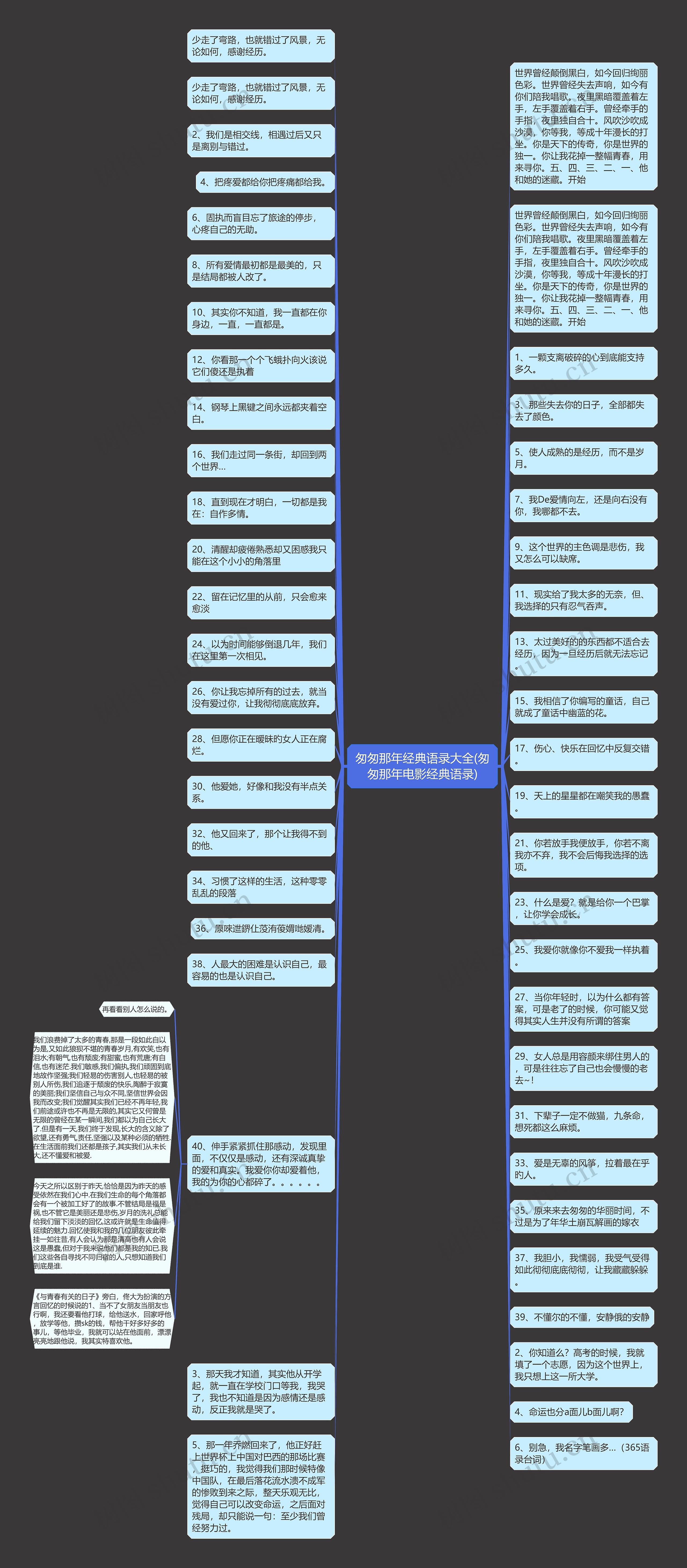 匆匆那年经典语录大全(匆匆那年电影经典语录)思维导图