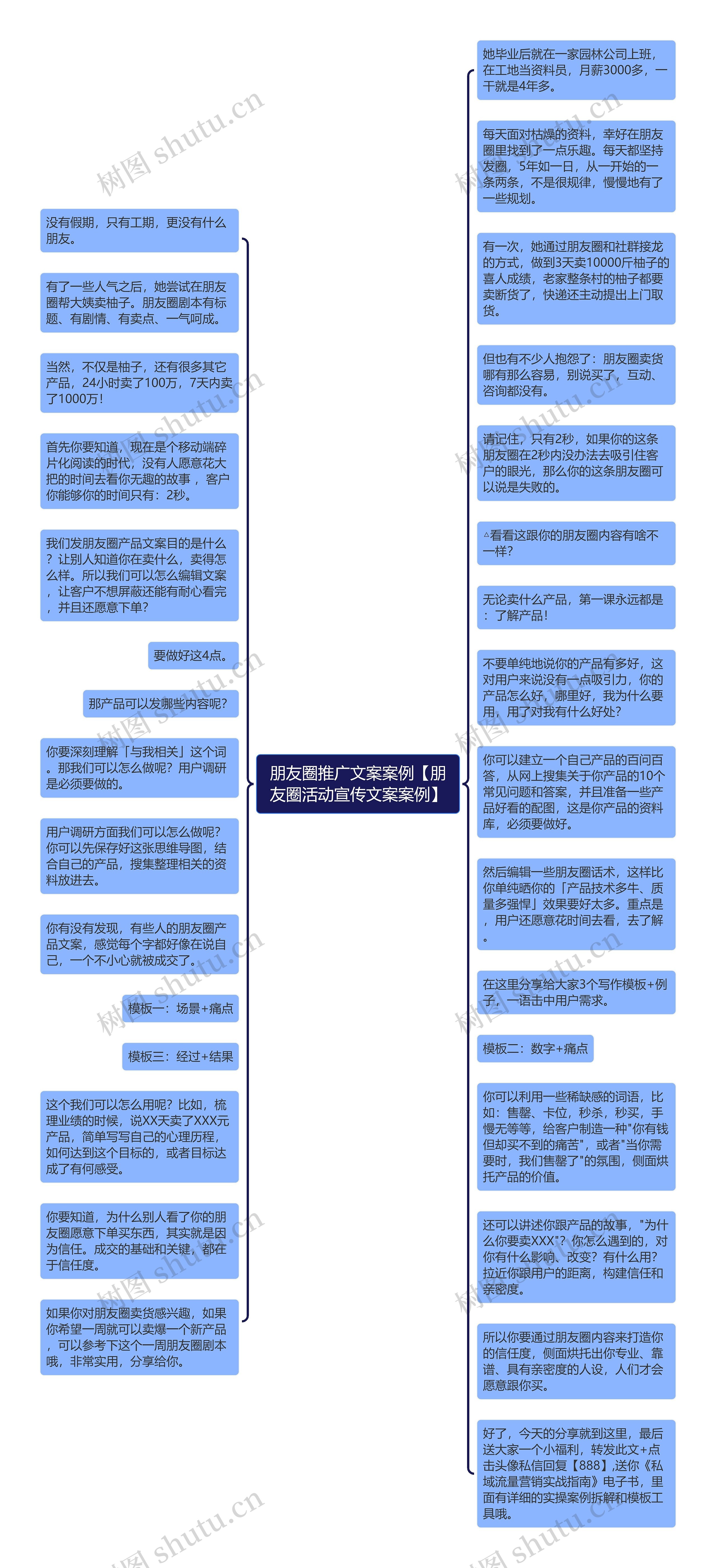 朋友圈推广文案案例【朋友圈活动宣传文案案例】