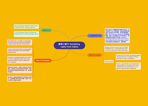 雅思口语P2 Something useful from Maths 雅思口语P2 Something useful from Maths