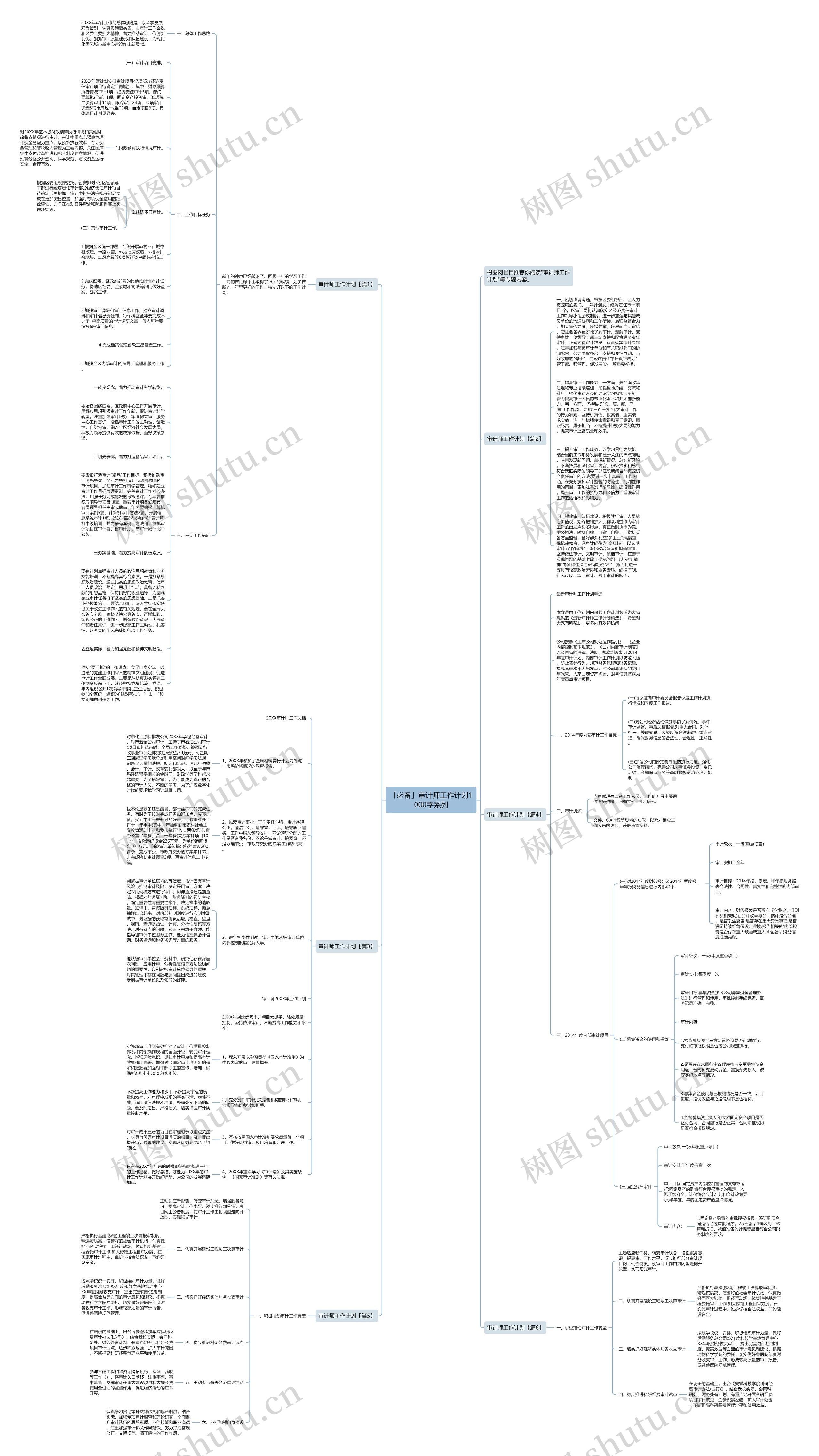 「必备」审计师工作计划1000字系列思维导图