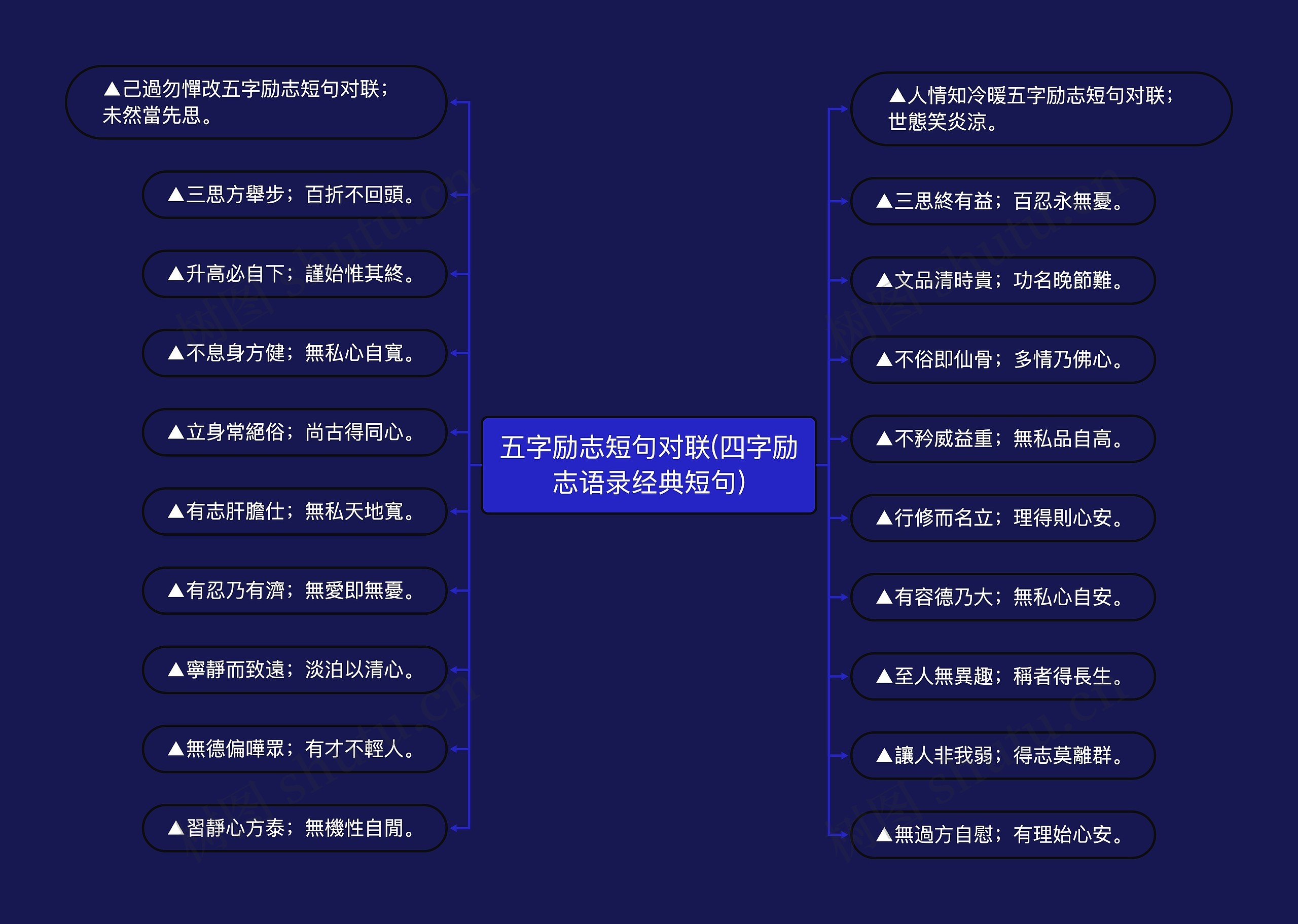 五字励志短句对联(四字励志语录经典短句)思维导图