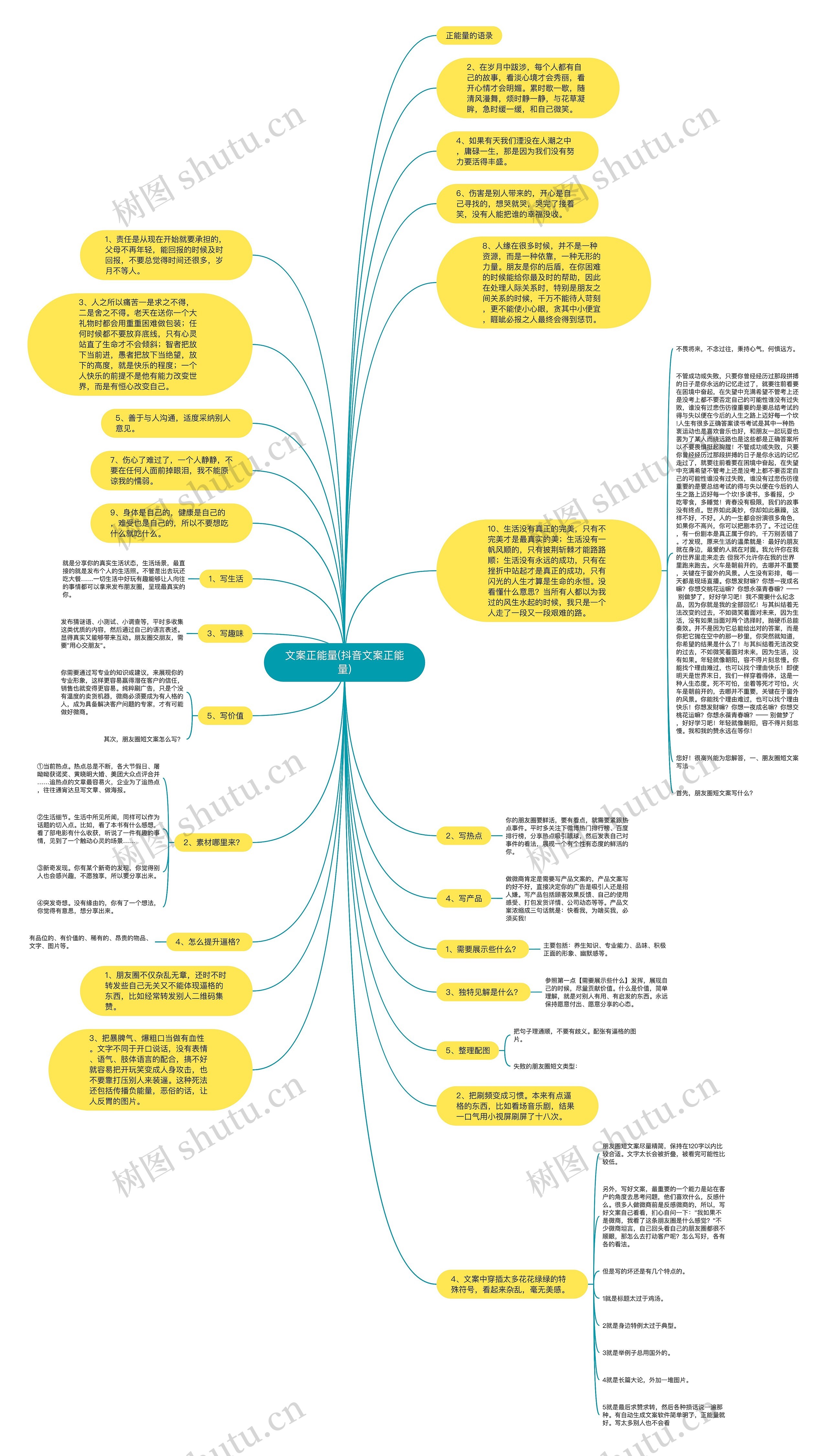 文案正能量(抖音文案正能量)思维导图