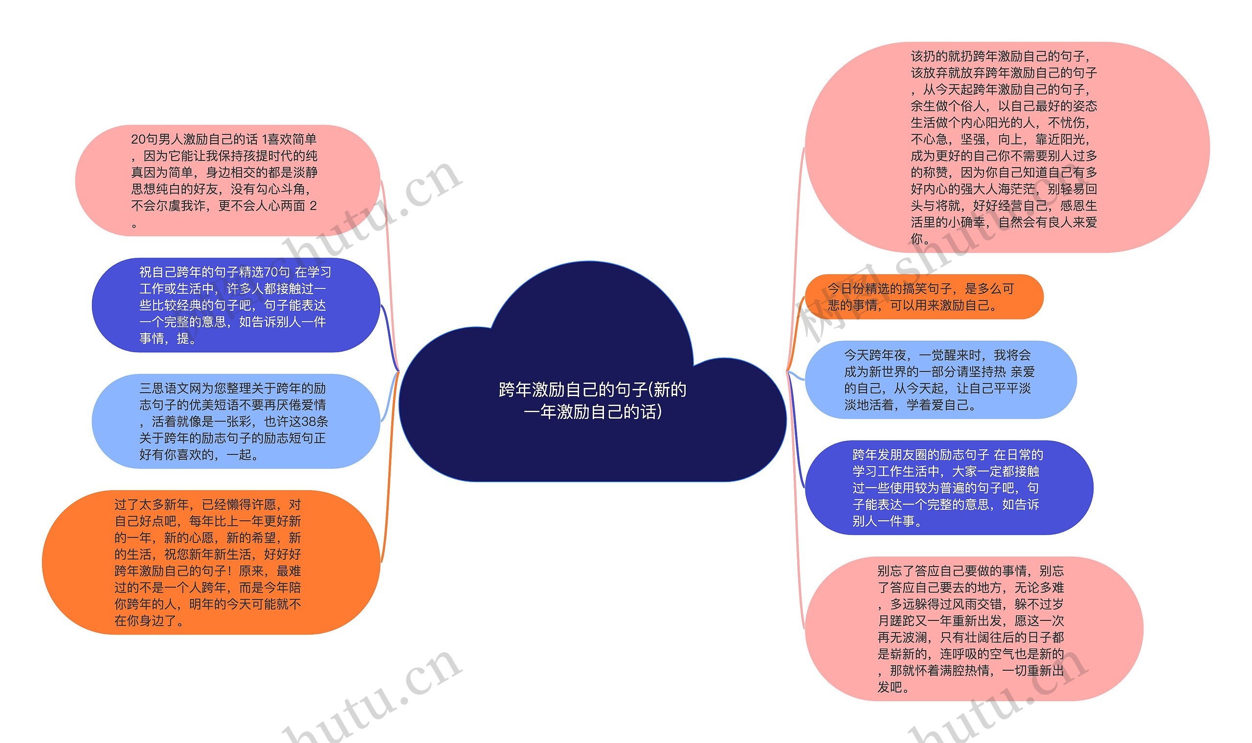 跨年激励自己的句子(新的一年激励自己的话)